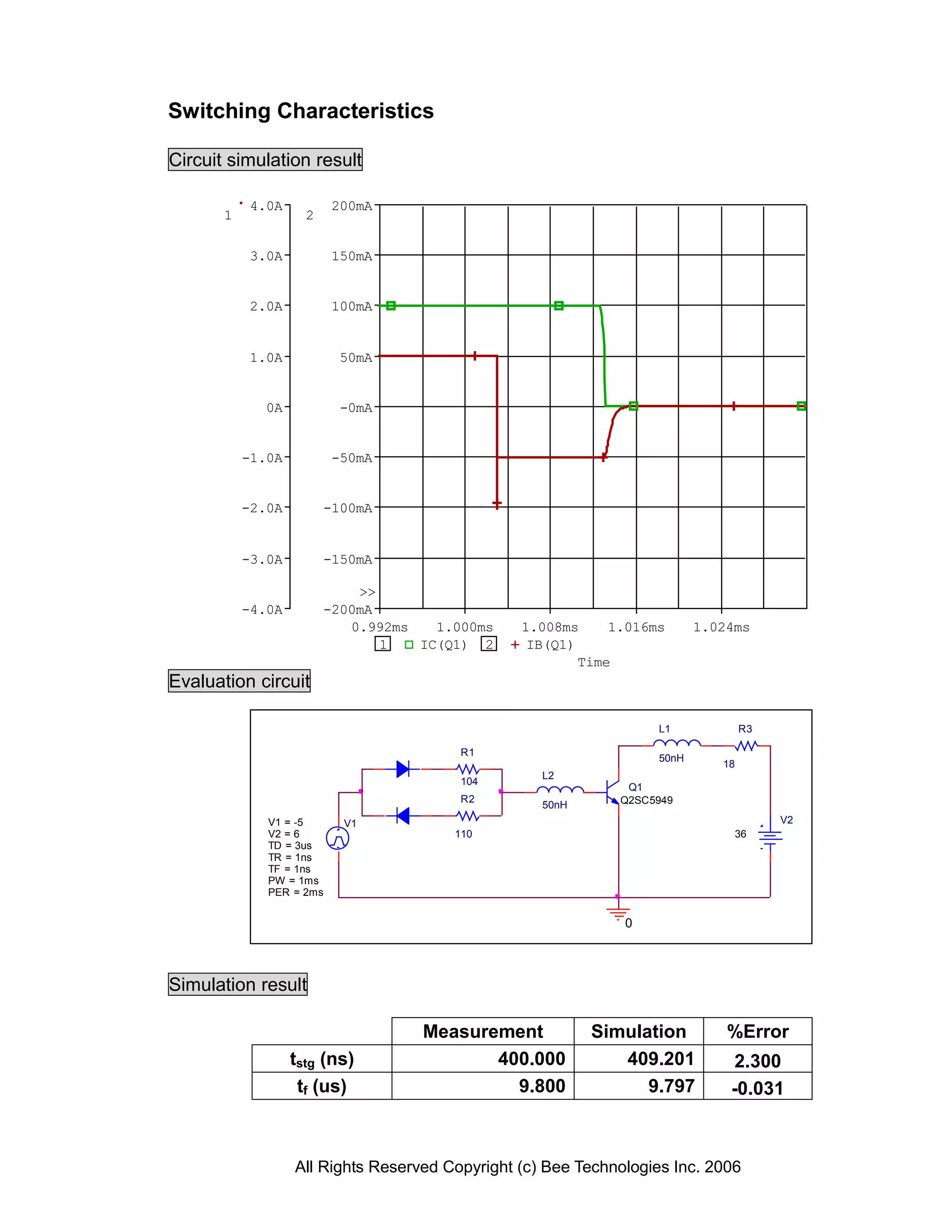 Switching Characteristics

Circuit simulation result

           4.0A           200mA
       1             2

           3.0A           150mA


           2.0A           100mA


           1.0A           50mA


             0A           -0mA


           -1.0A          -50mA


           -2.0A         -100mA


           -3.0A         -150mA

                             >>
           -4.0A         -200mA
                            0.992ms   1.000ms    1.008ms     1.016ms      1.024ms
                                1   IC(Q1) 2      IB(Q1)
                                                         Time
Evaluation circuit

                                                                   L1             R3

                                         R1
                                                                   50nH
                                                                             18
                                                    L2
                                         104
                                                               Q1
                                         R2                   Q2SC5949
                                                    50nH
              V1 = -5      V1                                                          V2
              V2 = 6                    110                                       36
              TD = 3us
              TR = 1ns
              TF = 1ns
              PW = 1ms
              PER = 2ms


                                                               0



Simulation result

                                    Measurement            Simulation         %Error
                   tstg (ns)               400.000            409.201          2.300
                    tf (us)                  9.800               9.797        -0.031



                   All Rights Reserved Copyright (c) Bee Technologies Inc. 2006
 