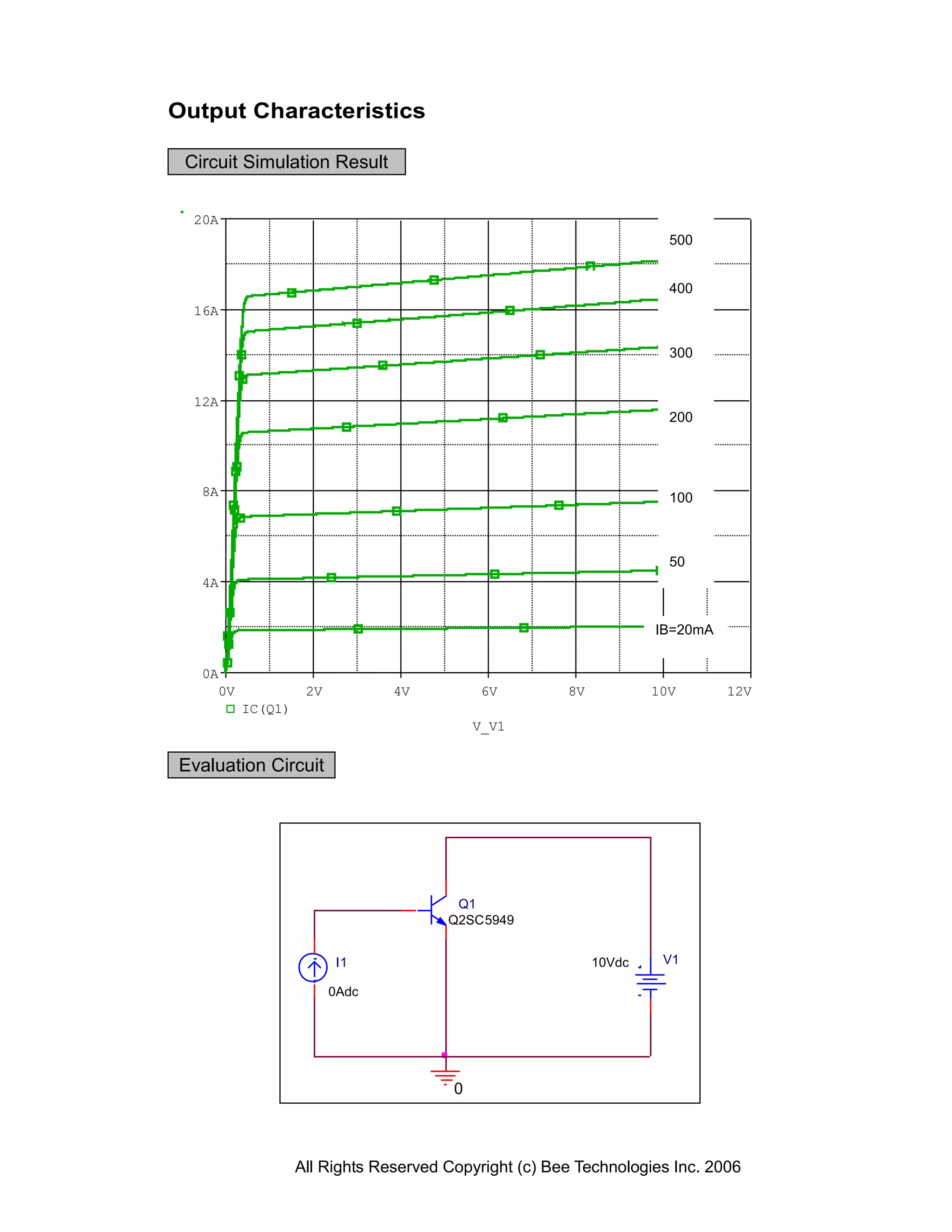 Output Characteristics

 Circuit Simulation Result

  20A
                                                                      500


                                                                      400
  16A


                                                                      300


  12A
                                                                      200




   8A                                                                 100



                                                                      50
   4A


                                                                    IB=20mA


   0A
     0V             2V          4V          6V         8V           10V       12V
          IC(Q1)
                                            V_V1

Evaluation Circuit




                                        Q1
                                       Q2SC5949


                         I1                                 10Vdc    V1

                         0Adc




                                        0



                   All Rights Reserved Copyright (c) Bee Technologies Inc. 2006
 