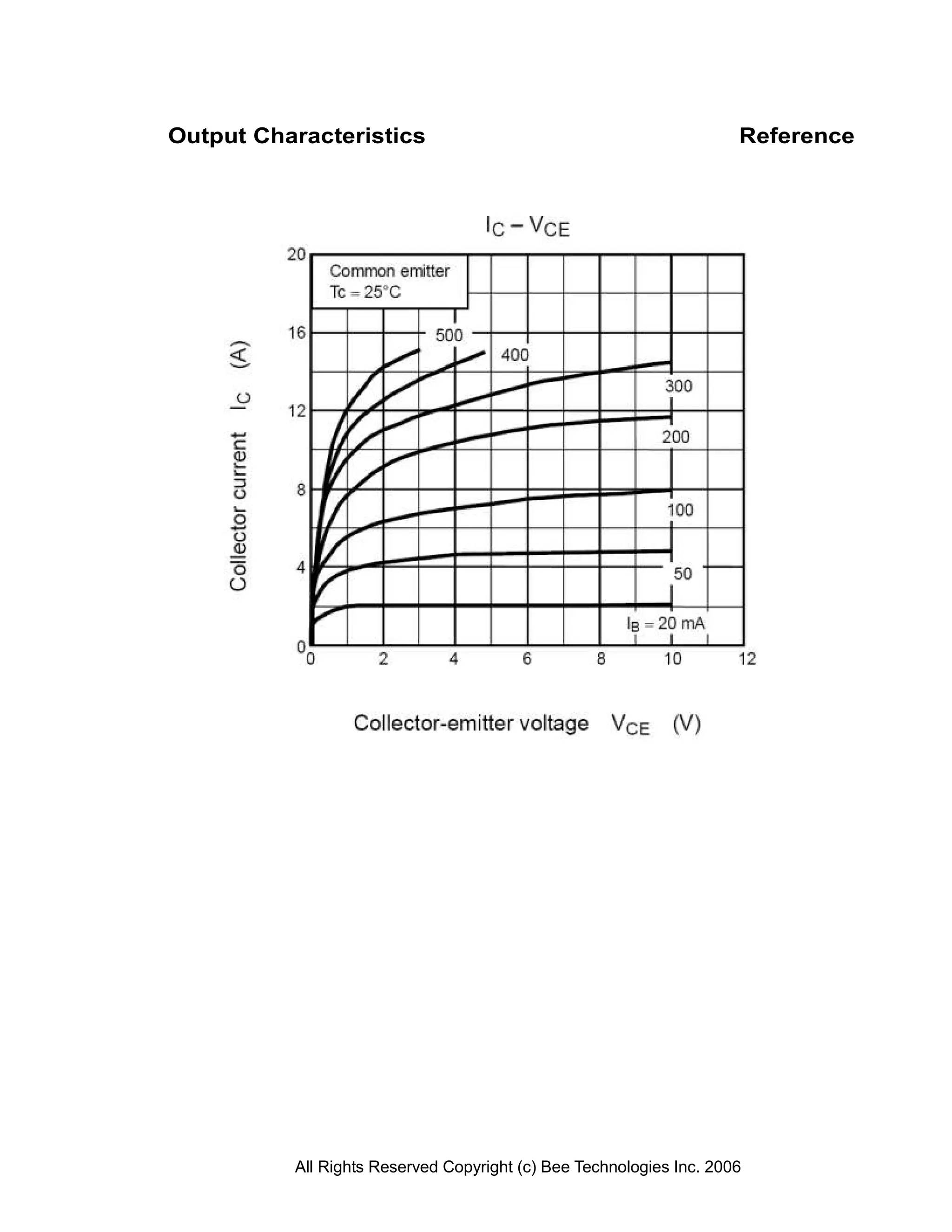 Output Characteristics                                               Reference




          All Rights Reserved Copyright (c) Bee Technologies Inc. 2006
 