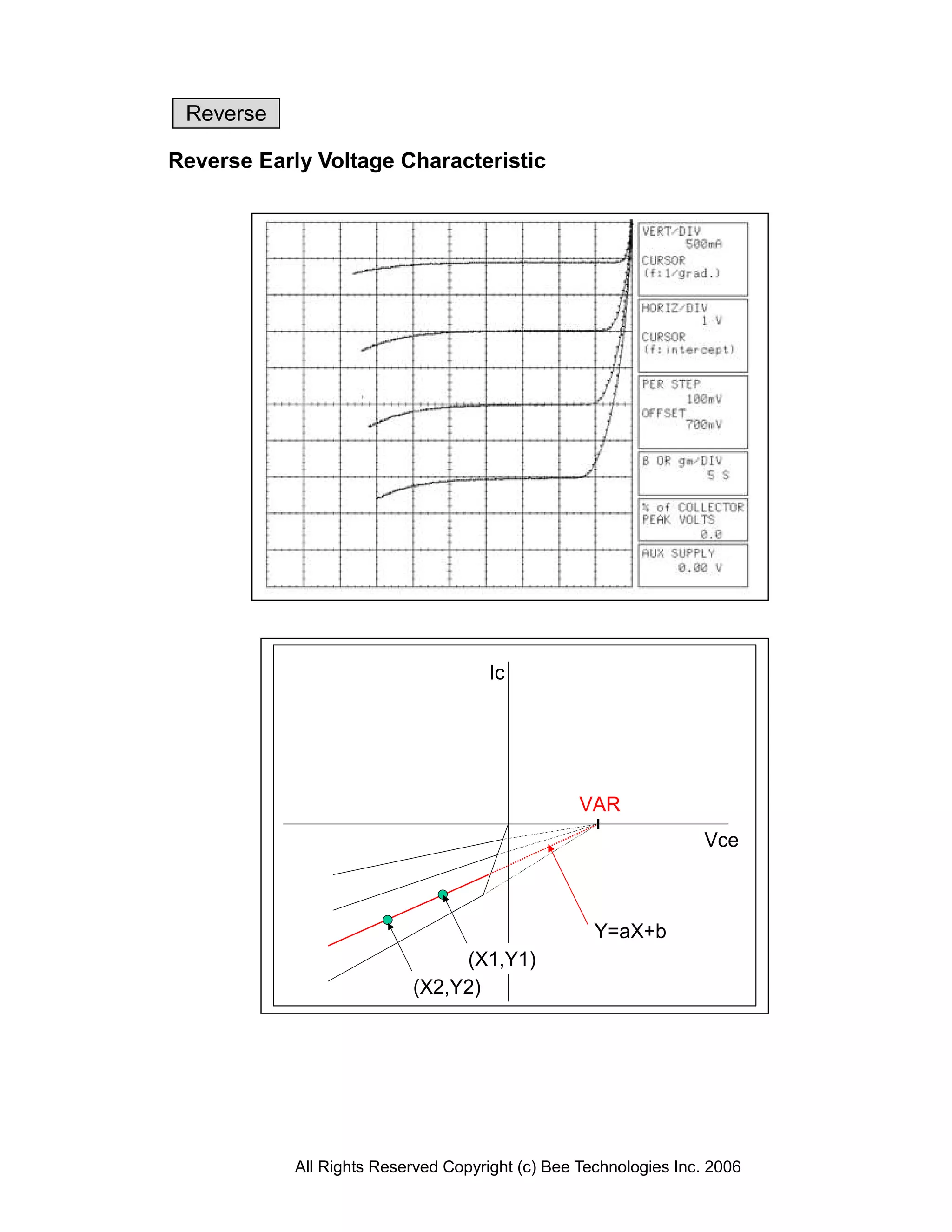 Reverse

Reverse Early Voltage Characteristic




                                      Ic




                                                  VAR
                                                                   Vce



                                                    Y=aX+b
                                (X1,Y1)
                           (X2,Y2)




            All Rights Reserved Copyright (c) Bee Technologies Inc. 2006
 