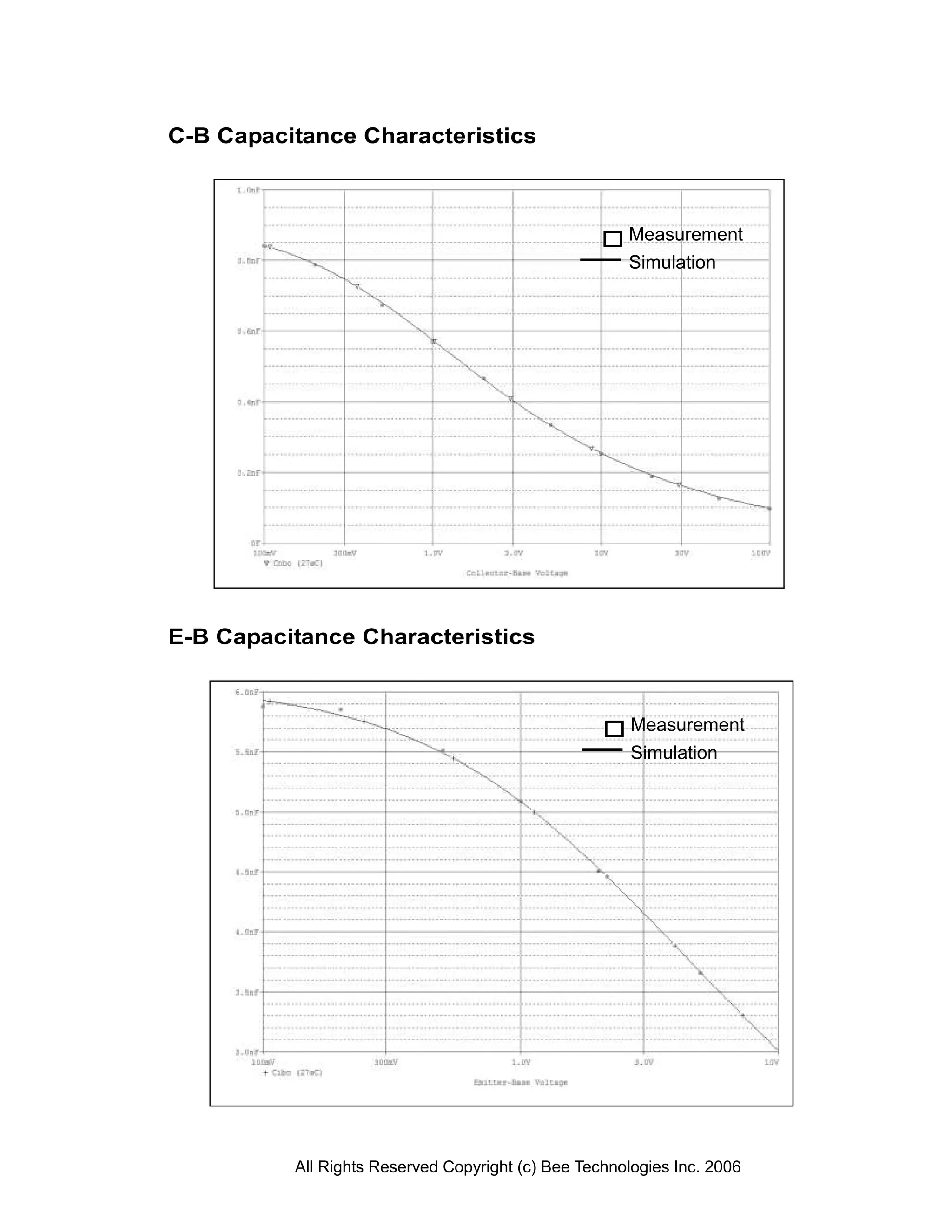 C-B Capacitance Characteristics



                                                      Measurement
                                                      Simulation




E-B Capacitance Characteristics


                                                       Measurement
                                                       Simulation




          All Rights Reserved Copyright (c) Bee Technologies Inc. 2006
 