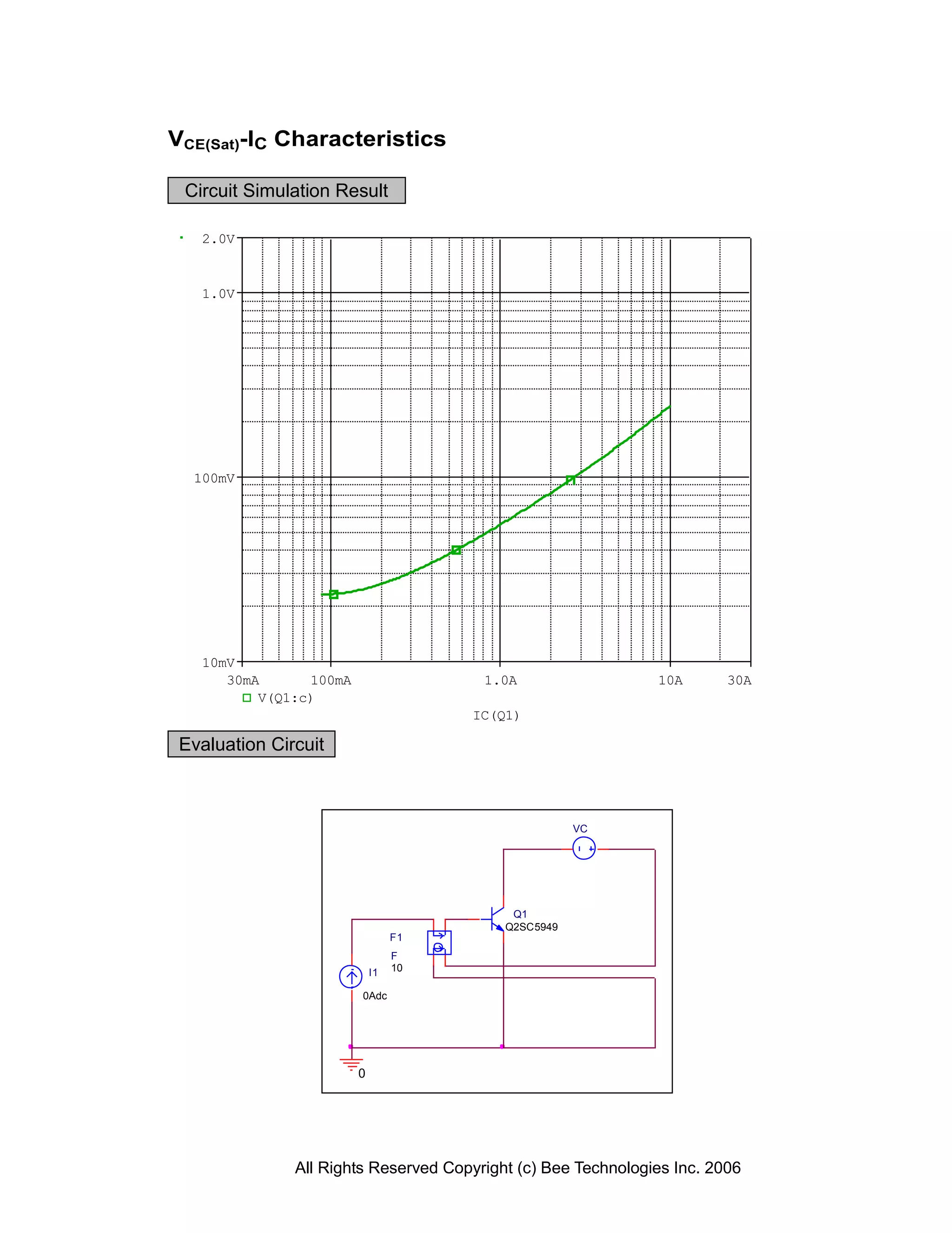 VCE(Sat)-IC Characteristics

 Circuit Simulation Result

   2.0V


   1.0V




  100mV




   10mV
      30mA      100mA                   1.0A                   10A       30A
          V(Q1:c)
                                      IC(Q1)

 Evaluation Circuit



                                                      VC




                                            Q1
                                           Q2SC5949
                                 F1
                                 F
                            I1   10

                        0Adc




                        0




               All Rights Reserved Copyright (c) Bee Technologies Inc. 2006
 
