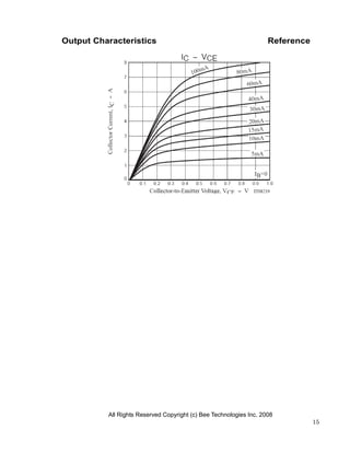 Output Characteristics                                              Reference




          All Rights Reserved Copyright (c) Bee Technologies Inc. 2008
                                                                                15
 