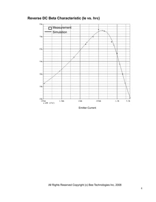 Reverse DC Beta Characteristic (Ie vs. hFE)

               Measurement
               Simulation




                                    Emitter Current




            All Rights Reserved Copyright (c) Bee Technologies Inc. 2008
                                                                           4
 