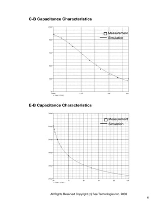 C-B Capacitance Characteristics


                                                       Measurement
                                                       Simulation




E-B Capacitance Characteristics


                                                       Measurement
                                                       Simulation




          All Rights Reserved Copyright (c) Bee Technologies Inc. 2008
                                                                         6
 