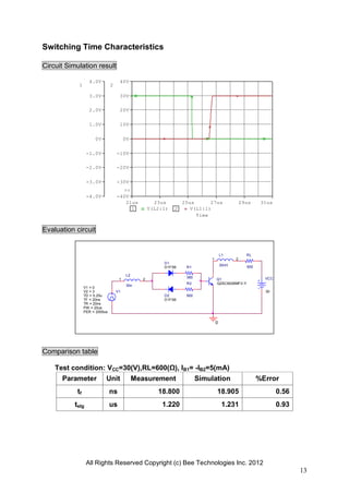 All Rights Reserved Copyright (c) Bee Technologies Inc. 2012
13
Time
21us 23us 25us 27us 29us 31us
1 V(L2:1) 2 V(L1:1)
-4.0V
-3.0V
-2.0V
-1.0V
0V
1.0V
2.0V
3.0V
4.0V
1
-40V
-30V
-20V
-10V
0V
10V
20V
30V
40V
2
>>
Q1
Q2SC6026MFV-Y
D1
D1FS6
D2
D1FS6
V1
TD = 5.25u
TF = 20ns
PW = 20us
PER = 2000us
V1 = 0
TR = 20ns
V2 = 3
R1
380
0
VCC
30
R2
900
RL
600
L1
30nH
1 2
L2
30n
1 2
Switching Time Characteristics
Circuit Simulation result
Evaluation circuit
Comparison table
Test condition: VCC=30(V),RL=600(Ω), IB1= -IB2=5(mA)
Parameter Unit Measurement Simulation %Error
tf ns 18.800 18.905 0.56
tstg us 1.220 1.231 0.93
 