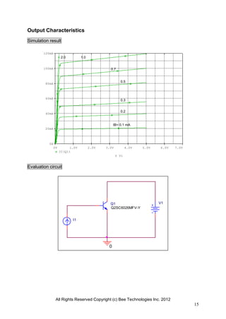 All Rights Reserved Copyright (c) Bee Technologies Inc. 2012
15
V_V1
0V 1.0V 2.0V 3.0V 4.0V 5.0V 6.0V 7.0V
IC(Q1)
0A
20mA
40mA
60mA
80mA
100mA
120mA
V1
0
I1
Q1
Q2SC6026MFV-Y
Output Characteristics
Simulation result
Evaluation circuit
IB= 0.1 mA
0.2
0.3
0.5
1.0
0.7
2.0
 