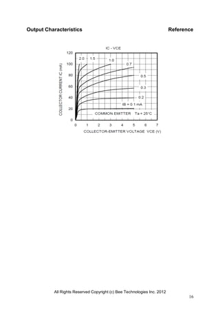 All Rights Reserved Copyright (c) Bee Technologies Inc. 2012
16
Output Characteristics Reference
 