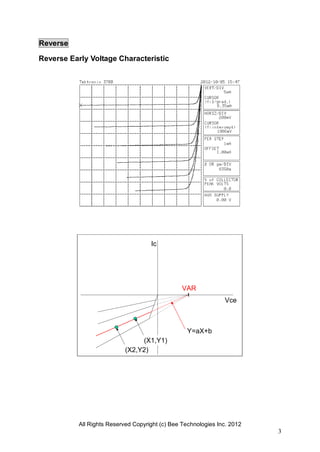 All Rights Reserved Copyright (c) Bee Technologies Inc. 2012
3
Ic
Vce
VAR
(X1,Y1)
(X2,Y2)
Y=aX+b
Reverse
Reverse Early Voltage Characteristic
 