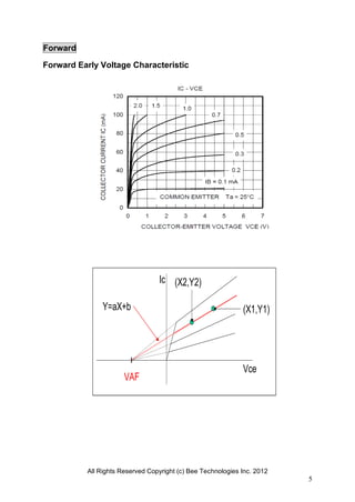 All Rights Reserved Copyright (c) Bee Technologies Inc. 2012
5
Ic
Vce
VAF
(X1,Y1)
(X2,Y2)
Y=aX+b
Forward
Forward Early Voltage Characteristic
 