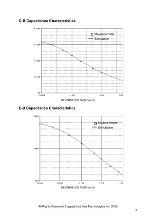 All Rights Reserved Copyright (c) Bee Technologies Inc. 2012
6
C-B Capacitance Characteristics
REVERSE VOLTAGE VR (V)
E-B Capacitance Characteristics
REVERSE VOLTAGE VR (V)
Measurement
Simulation
Measurement
Simulation
 