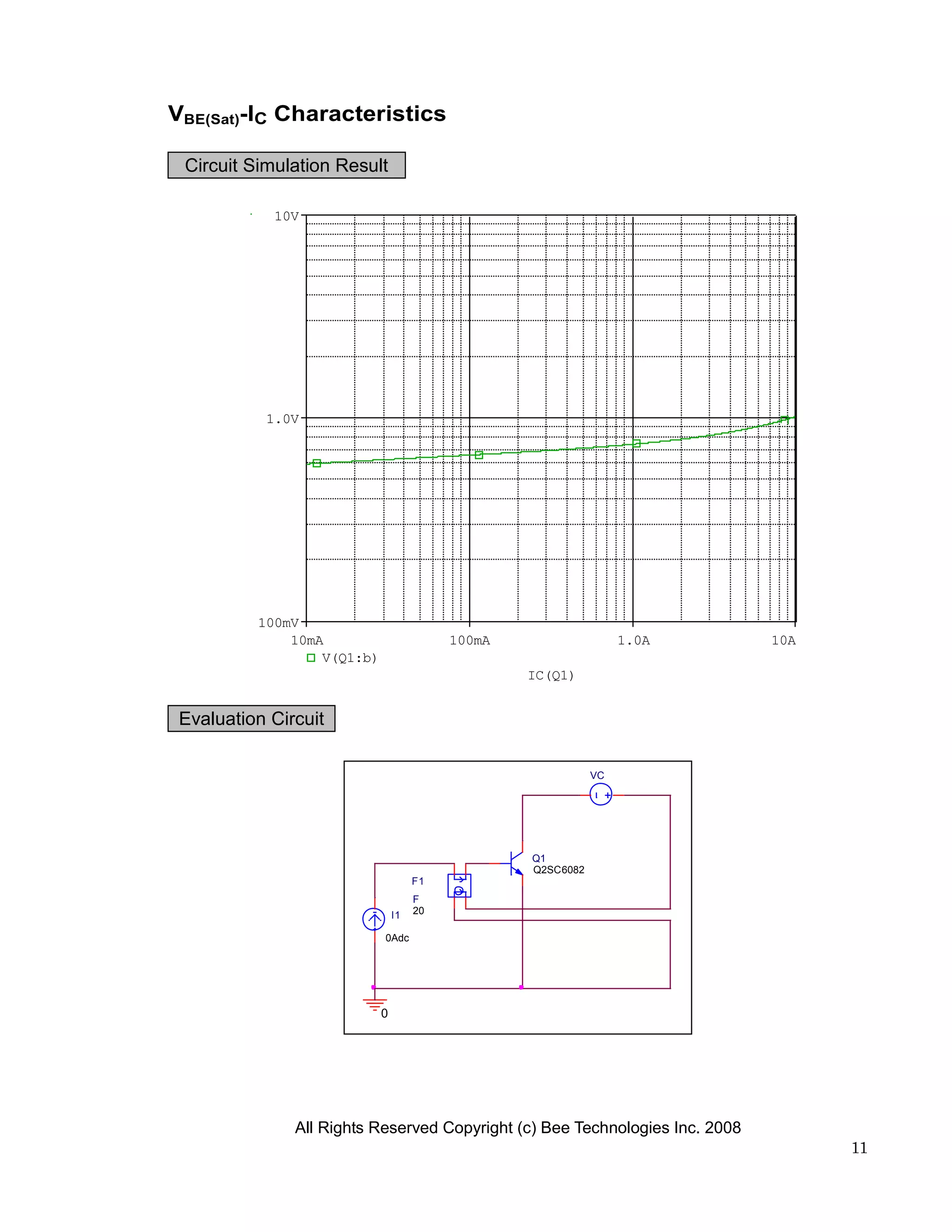 VBE(Sat)-IC Characteristics

 Circuit Simulation Result

            10V




           1.0V




          100mV
              10mA                        100mA                   1.0A        10A
                  V(Q1:b)
                                                  IC(Q1)


 Evaluation Circuit

                                                             VC




                                                  Q1
                                                  Q2SC6082
                                     F1
                                     F
                                I1   20

                            0Adc




                            0




               All Rights Reserved Copyright (c) Bee Technologies Inc. 2008
                                                                                    11
 