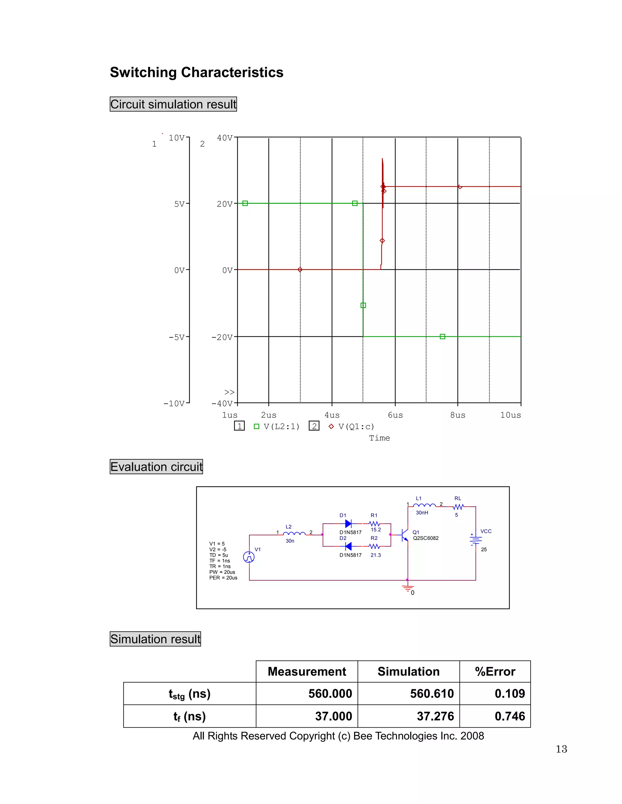 Switching Characteristics

Circuit simulation result

            10V           40V
        1           2




              5V          20V




              0V            0V




            -5V          -20V




                           >>
            -10V         -40V
                           1us        2us                 4us         6us                       8us         10us
                              1        V(L2:1)       2       V(Q1:c)
                                                                   Time


Evaluation circuit

                                                                                     L1         RL
                                                                             1              2
                                                                                     30nH       5
                                                            D1        R1

                                               L2
                                                                      15.2                            VCC
                                           1         2      D1N5817              Q1
                                                            D2        R2         Q2SC6082
                                               30n
                        V1 = 5
                        V2 = -5      V1                                                               25
                        TD = 5u                             D1N5817   21.3
                        TF = 1ns
                        TR = 1ns
                        PW = 20us
                        PER = 20us


                                                                                 0




Simulation result

                                          Measurement                   Simulation                    %Error
             tstg (ns)                               560.000                     560.610                    0.109
              tf (ns)                                    37.000                      37.276                 0.746
                   All Rights Reserved Copyright (c) Bee Technologies Inc. 2008
                                                                                                                    13
 