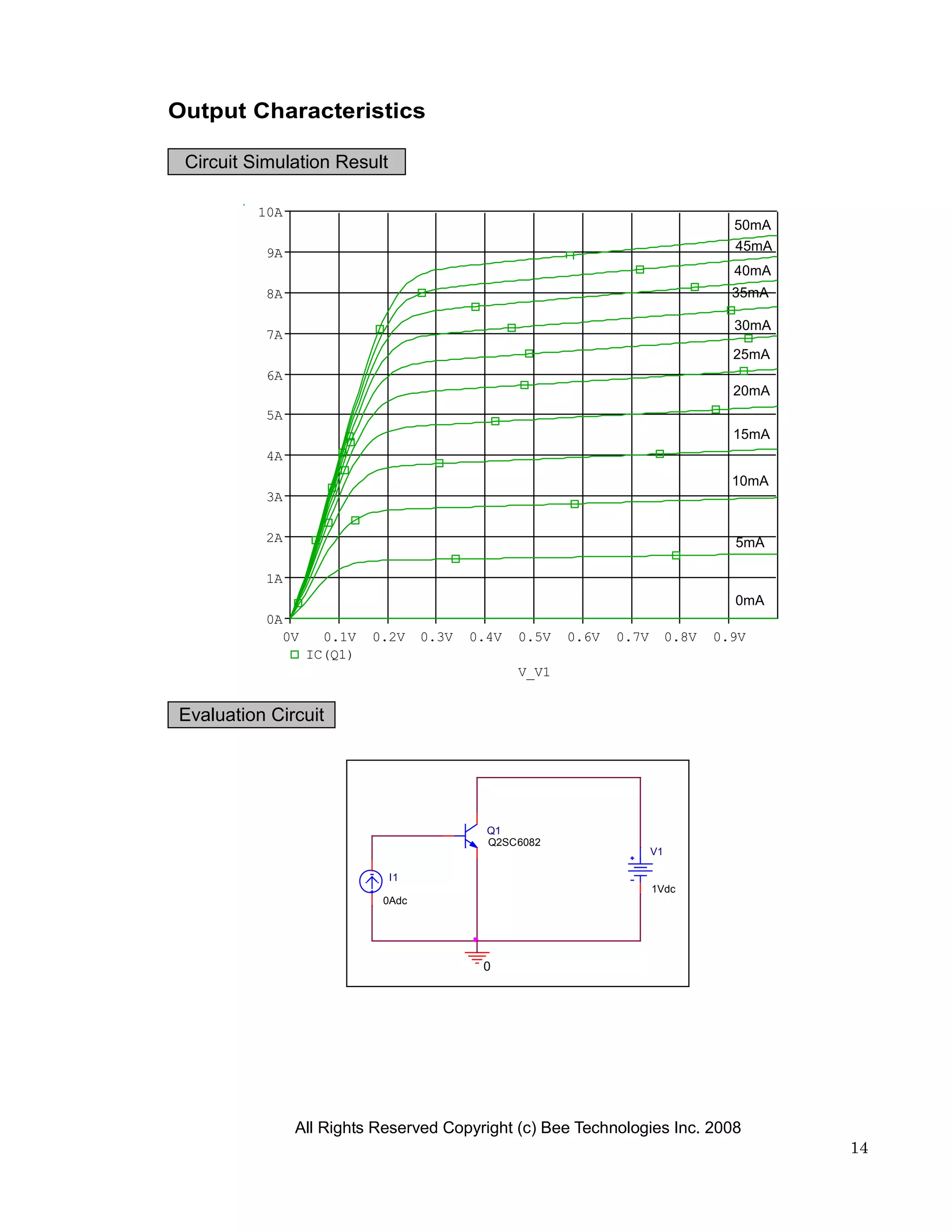 Output Characteristics

 Circuit Simulation Result

         10A
                                                                                   50mA
          9A                                                                       45mA
                                                                                   40mA
          8A                                                                       35mA

                                                                                   30mA
          7A
                                                                                   25mA
          6A
                                                                                   20mA
          5A
                                                                                   15mA
          4A
                                                                                   10mA
          3A

          2A                                                                       5mA

          1A
                                                                                   0mA
          0A
            0V     0.1V   0.2V    0.3V   0.4V   0.5V   0.6V   0.7V        0.8V   0.9V
                 IC(Q1)
                                                V_V1


Evaluation Circuit




                                           Q1
                                           Q2SC6082
                                                                     V1

                             I1
                                                                     1Vdc
                           0Adc




                                          0




               All Rights Reserved Copyright (c) Bee Technologies Inc. 2008
                                                                                          14
 
