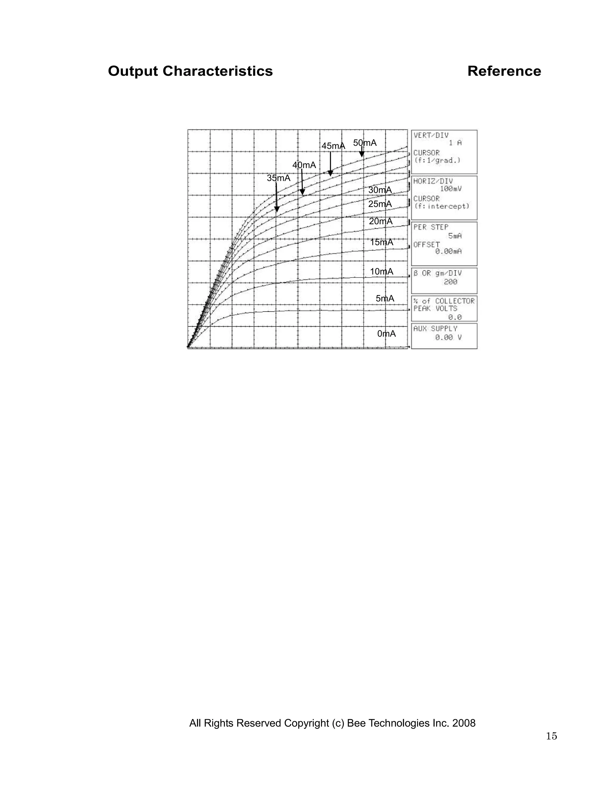 Output Characteristics                                              Reference




                                        45mA 50mA

                                 40mA
                          35mA
                                               30mA
                                               25mA
                                               20mA

                                               15mA


                                               10mA


                                                 5mA


                                                    0mA




          All Rights Reserved Copyright (c) Bee Technologies Inc. 2008
                                                                                15
 