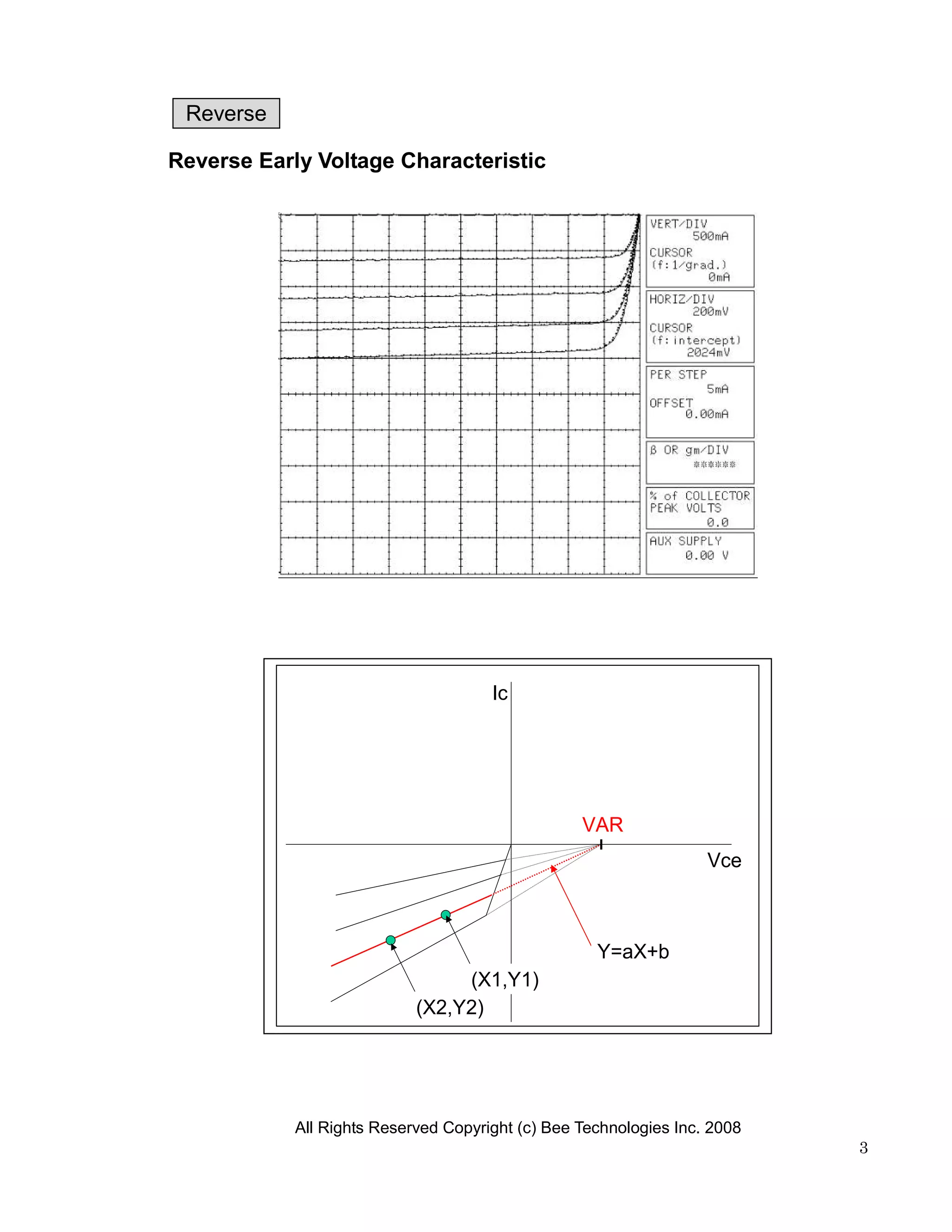 Reverse

Reverse Early Voltage Characteristic




                                      Ic




                                                  VAR
                                                                   Vce



                                                    Y=aX+b
                                 (X1,Y1)
                            (X2,Y2)




            All Rights Reserved Copyright (c) Bee Technologies Inc. 2008
                                                                           3
 