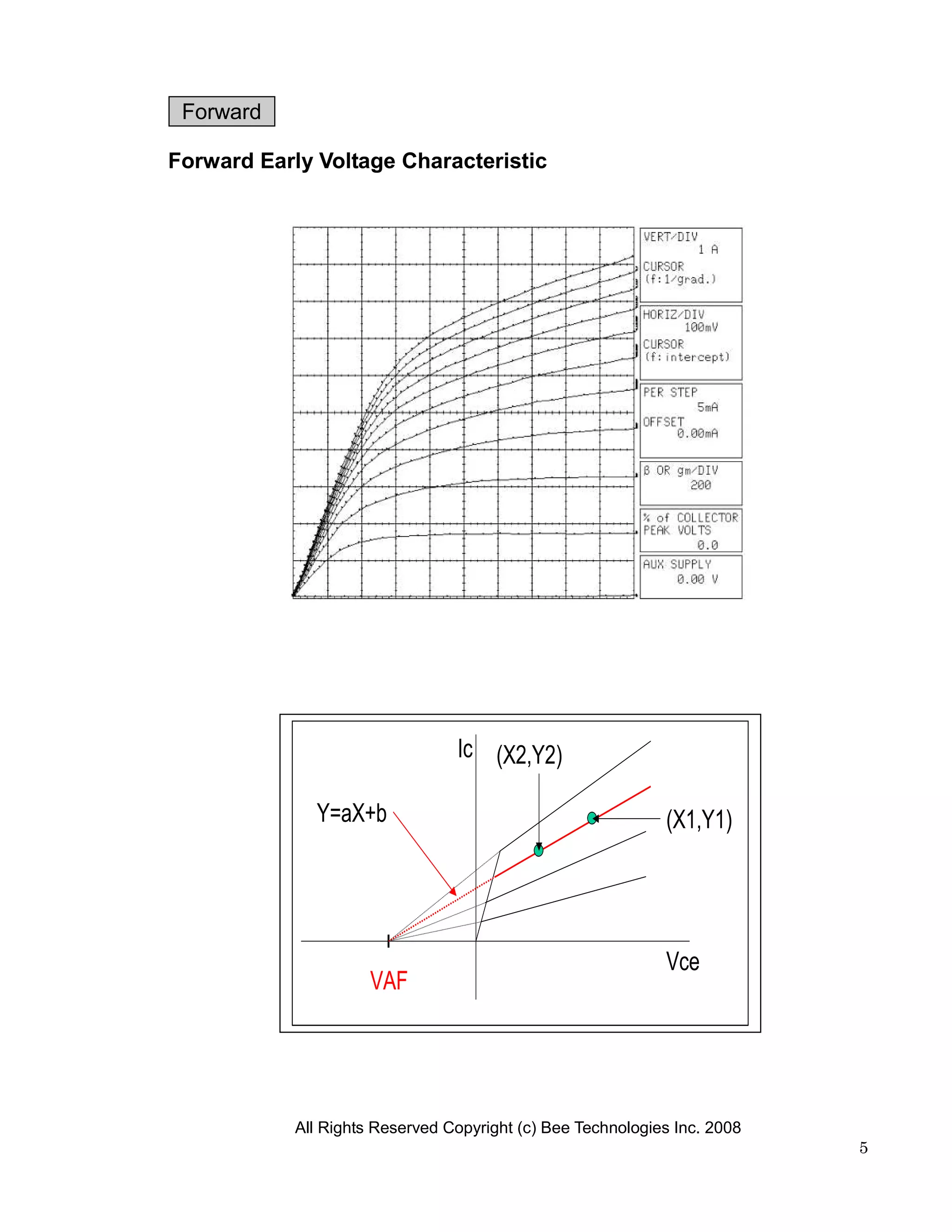 Forward

Forward Early Voltage Characteristic




                                 Ic (X2,Y2)

              Y=aX+b                                         (X1,Y1)




                                                             Vce
                      VAF




            All Rights Reserved Copyright (c) Bee Technologies Inc. 2008
                                                                           5
 