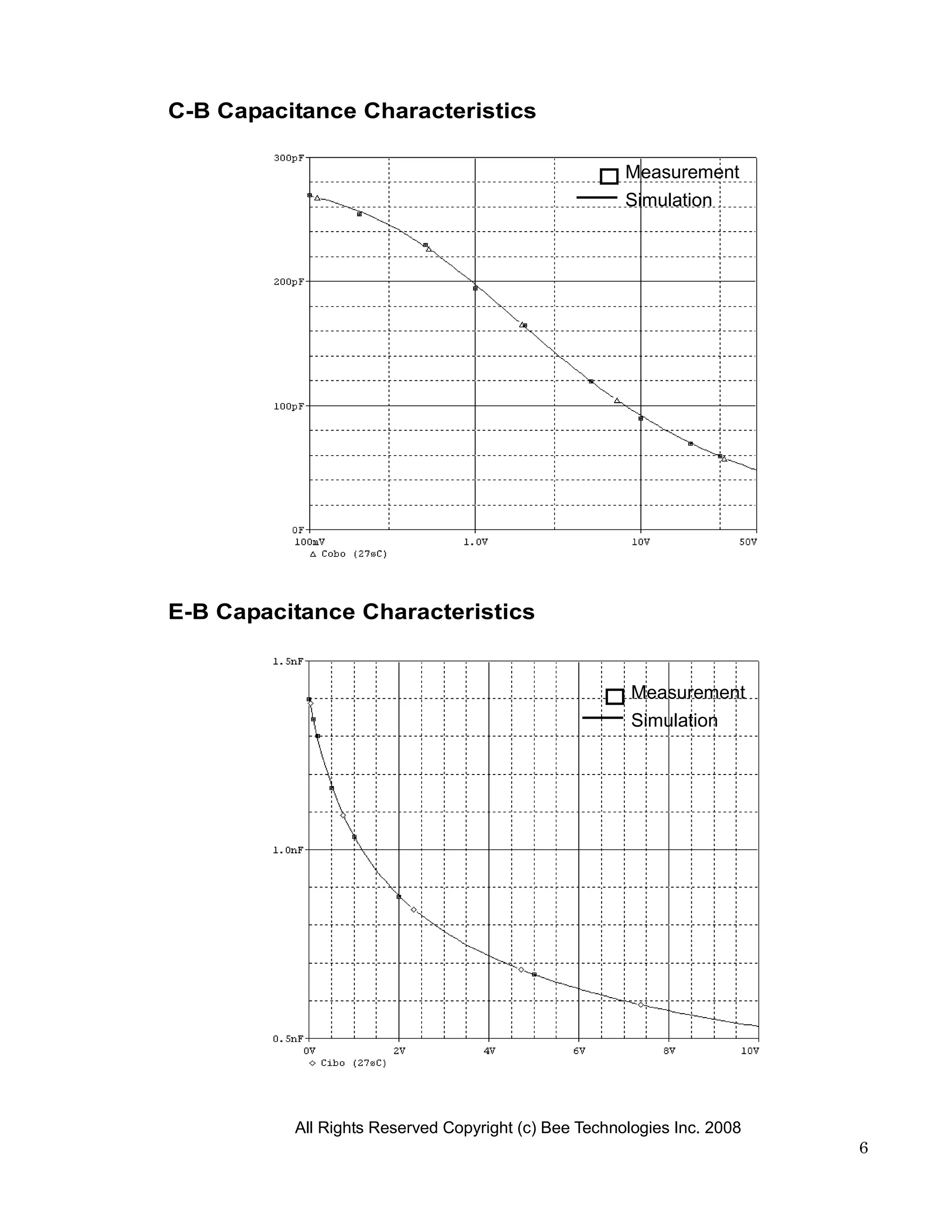 C-B Capacitance Characteristics

                                                      Measurement
                                                      Simulation




E-B Capacitance Characteristics


                                                       Measurement
                                                       Simulation




          All Rights Reserved Copyright (c) Bee Technologies Inc. 2008
                                                                         6
 