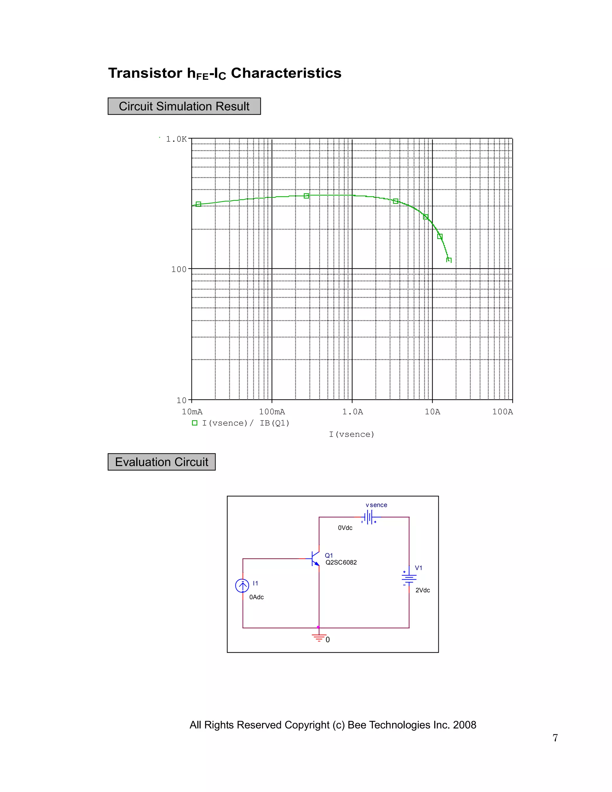 Transistor hFE-IC Characteristics

 Circuit Simulation Result

         1.0K




          100




           10
            10mA           100mA                 1.0A                  10A     100A
                I(vsence)/ IB(Q1)
                                             I(vsence)


Evaluation Circuit


                                                        v sence


                                                0Vdc



                                            Q1
                                            Q2SC6082
                                                                  V1

                             I1
                                                                  2Vdc
                            0Adc




                                            0




                All Rights Reserved Copyright (c) Bee Technologies Inc. 2008
                                                                                      7
 