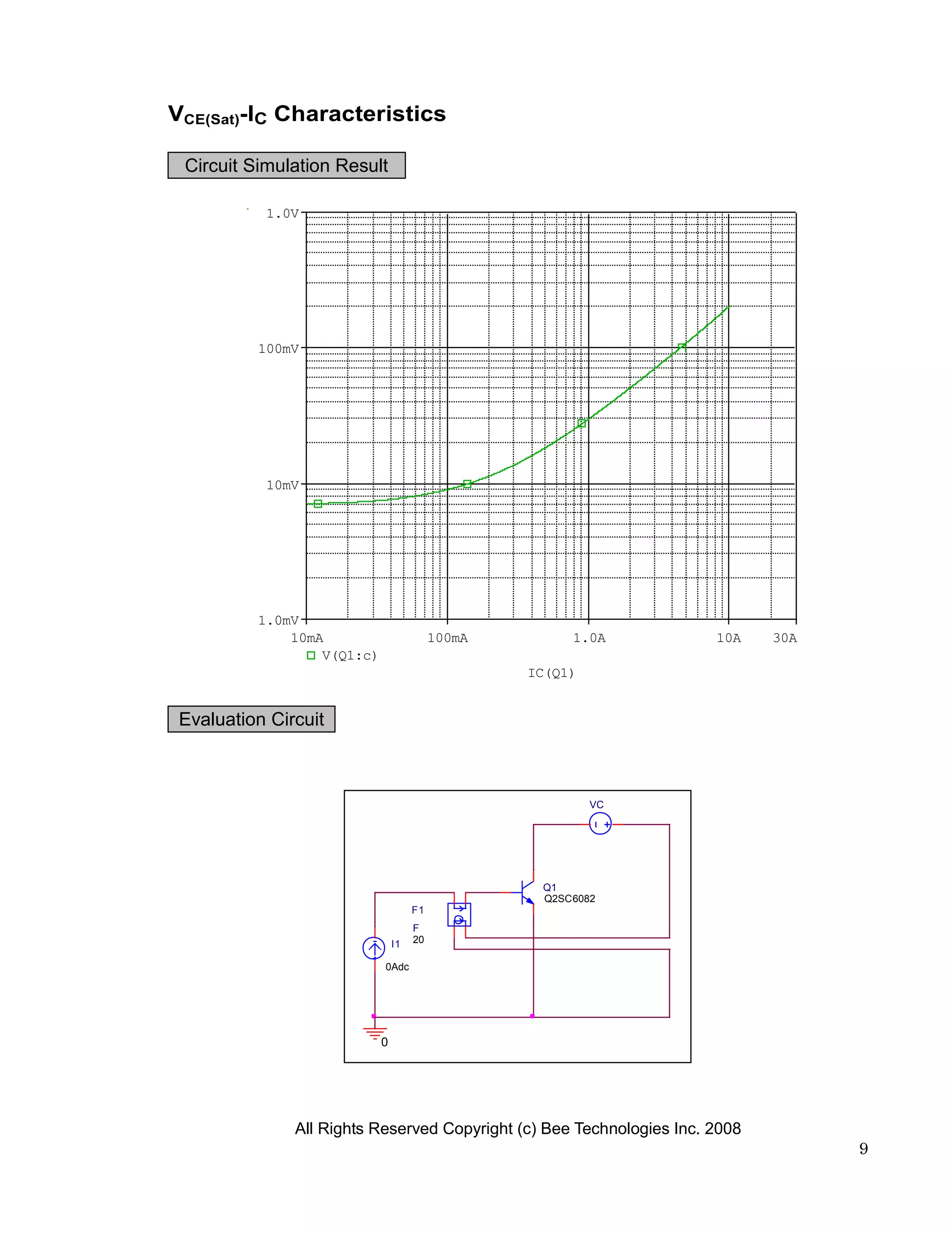 VCE(Sat)-IC Characteristics

 Circuit Simulation Result

           1.0V




          100mV




           10mV




          1.0mV
              10mA                        100mA        1.0A            10A    30A
                  V(Q1:c)
                                                  IC(Q1)


 Evaluation Circuit



                                                           VC




                                                   Q1
                                                   Q2SC6082
                                     F1
                                     F
                                I1   20

                            0Adc




                            0




               All Rights Reserved Copyright (c) Bee Technologies Inc. 2008
                                                                                    9
 