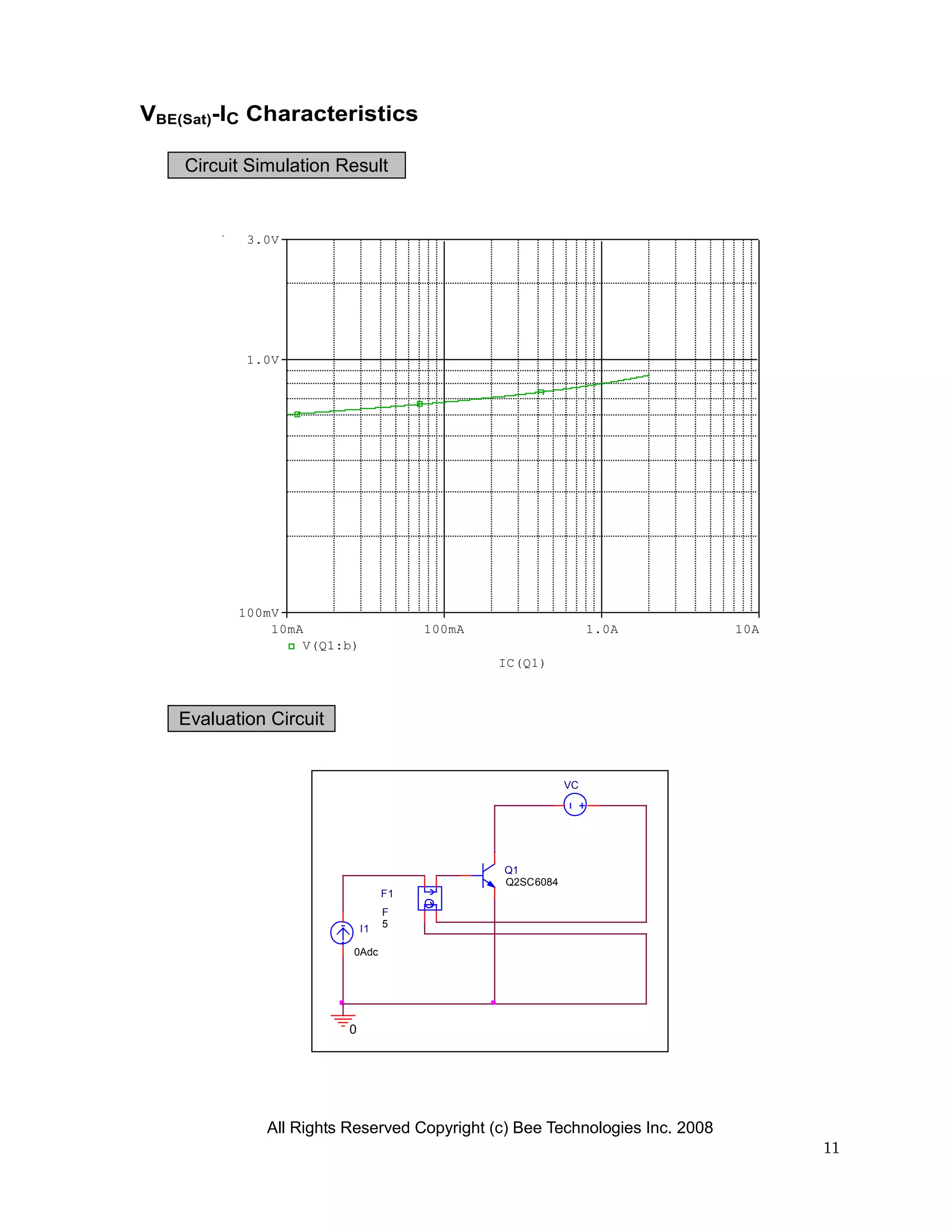 VBE(Sat)-IC Characteristics

    Circuit Simulation Result


           3.0V




           1.0V




          100mV
              10mA                     100mA                   1.0A          10A
                  V(Q1:b)
                                               IC(Q1)



   Evaluation Circuit


                                                          VC




                                               Q1
                                               Q2SC6084
                                  F1
                                  F
                             I1   5

                         0Adc




                         0




              All Rights Reserved Copyright (c) Bee Technologies Inc. 2008
                                                                                   11
 