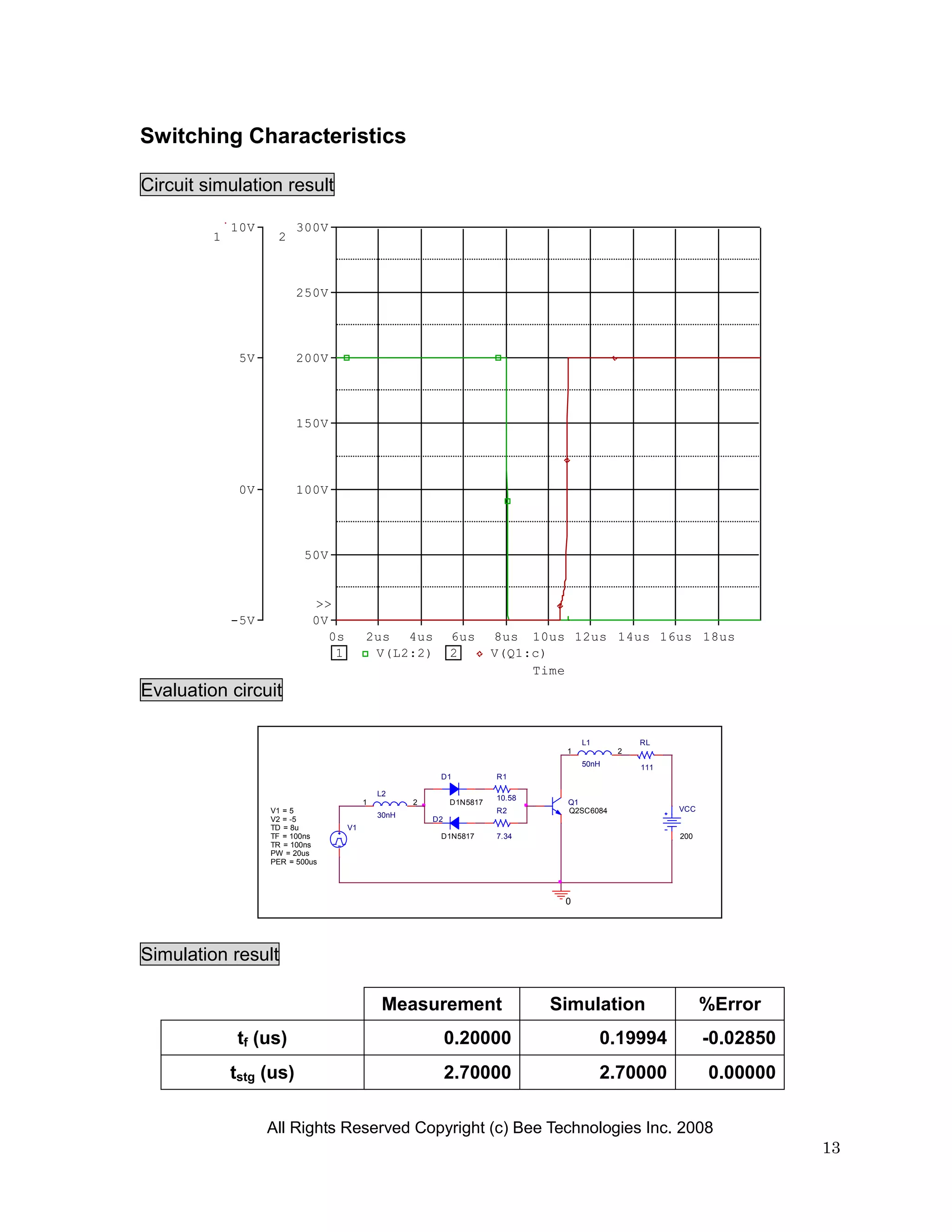 Switching Characteristics

Circuit simulation result

             10V         300V
         1          2



                         250V




              5V         200V




                         150V




              0V         100V




                          50V


                            >>
             -5V            0V
                               0s        2us 4us             6us       8us 10us 12us 14us 16us 18us
                                1         V(L2:2)            2         V(Q1:c)
                                                                            Time
Evaluation circuit

                                                                                    L1         RL
                                                                                1          2
                                                                                    50nH       111
                                                         D1            R1

                                             L2
                                                                       10.58
                                         1          2        D1N5817            Q1
                   V1 = 5                                              R2       Q2SC6084             VCC
                                             30nH
                   V2 = -5                              D2
                   TD = 8u          V1
                   TF = 100ns                            D1N5817       7.34                          200
                   TR = 100ns
                   PW = 20us
                   PER = 500us




                                                                                0




Simulation result

                                              Measurement                      Simulation                  %Error
              tf (us)                                        0.20000                     0.19994           -0.02850
             tstg (us)                                       2.70000                     2.70000           0.00000

                   All Rights Reserved Copyright (c) Bee Technologies Inc. 2008
                                                                                                                      13
 