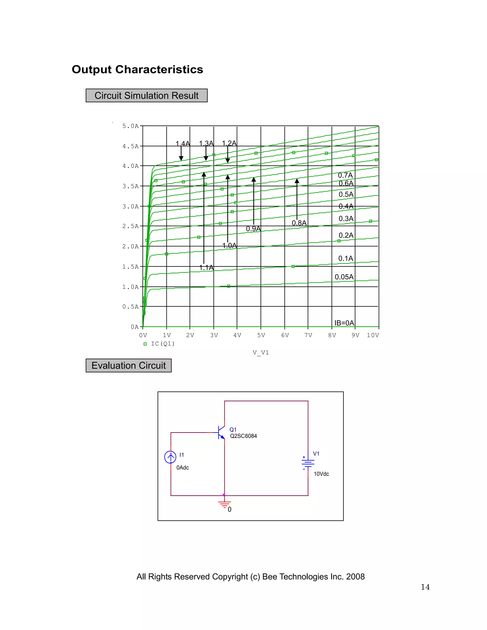Output Characteristics

   Circuit Simulation Result


          5.0A


          4.5A             1.4A          1.3A   1.2A


          4.0A
                                                                                         0.7A
          3.5A                                                                           0.6A
                                                                                         0.5A
          3.0A                                                                           0.4A
                                                                                         0.3A
          2.5A                                                         0.8A
                                                          0.9A
                                                                                         0.2A
          2.0A                                  1.0A
                                                                                         0.1A
          1.5A                           1.1A
                                                                                       0.05A
          1.0A

          0.5A


            0A
                                                                                       IB=0A
                 0V      1V         2V     3V        4V     5V    6V      7V        8V      9V   10V
                      IC(Q1)
                                                           V_V1

   Evaluation Circuit




                                                  Q1
                                                  Q2SC6084


                               I1                                              V1

                               0Adc
                                                                               10Vdc




                                                 0




             All Rights Reserved Copyright (c) Bee Technologies Inc. 2008
                                                                                                       14
 