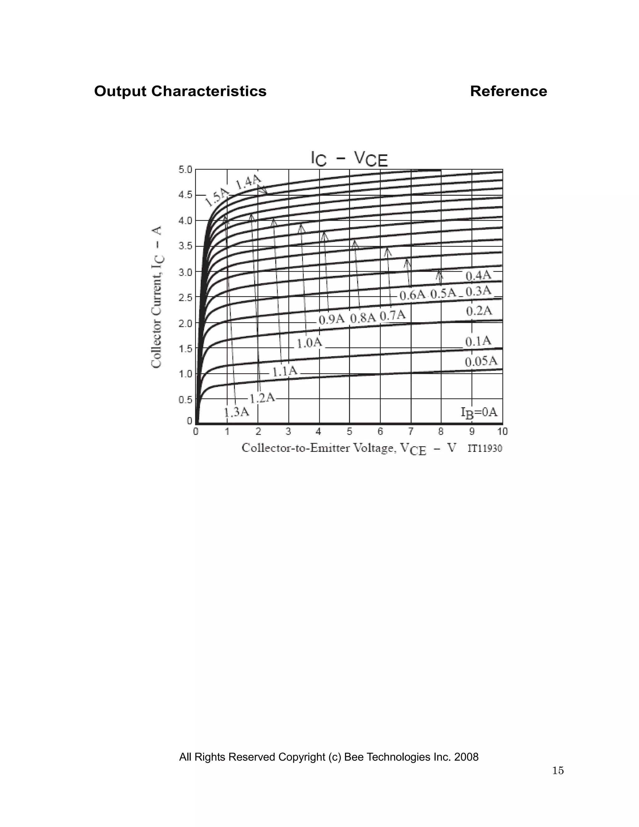 Output Characteristics                                              Reference




          All Rights Reserved Copyright (c) Bee Technologies Inc. 2008
                                                                                15
 