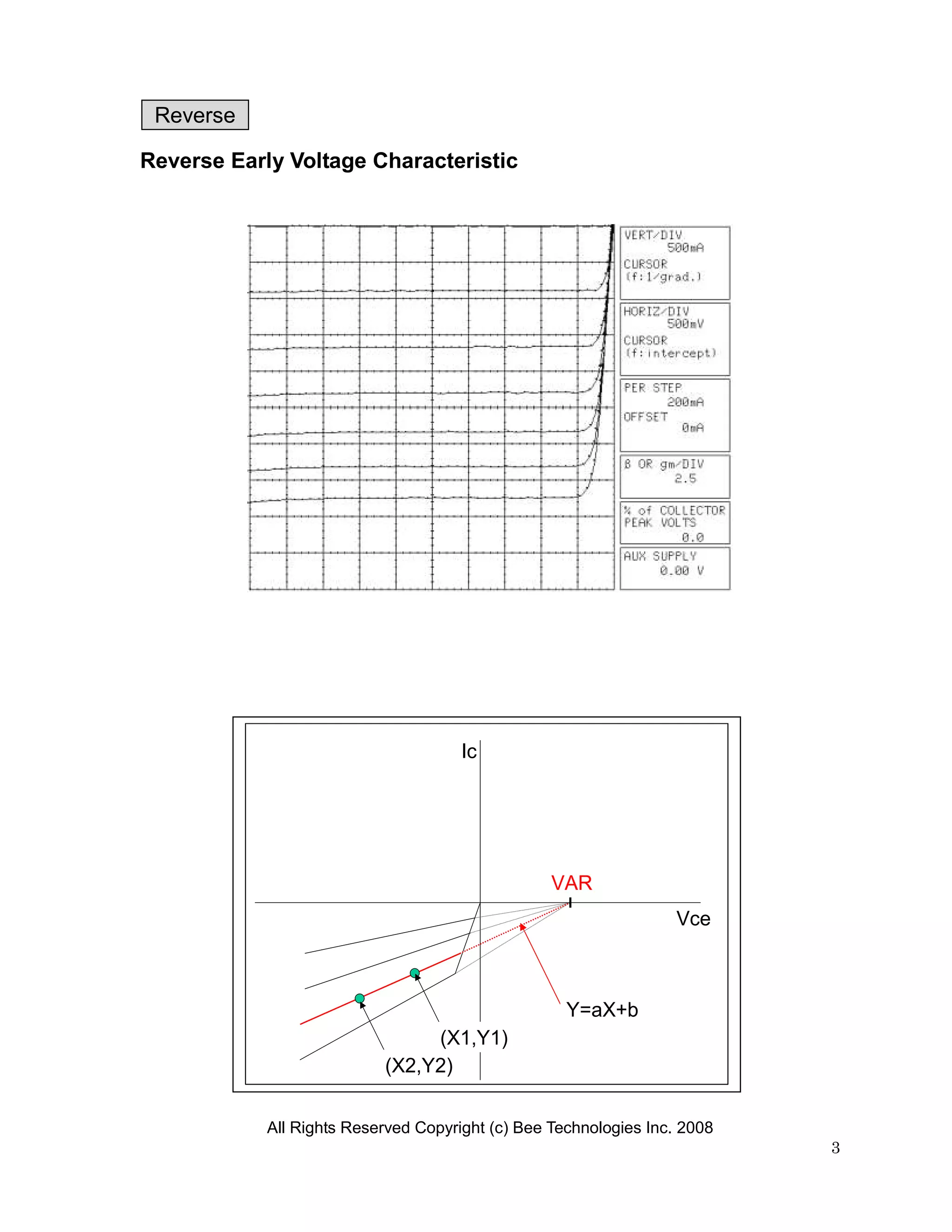 Reverse

Reverse Early Voltage Characteristic




                                      Ic




                                                  VAR
                                                                   Vce



                                                    Y=aX+b
                                (X1,Y1)
                           (X2,Y2)

            All Rights Reserved Copyright (c) Bee Technologies Inc. 2008
                                                                           3
 