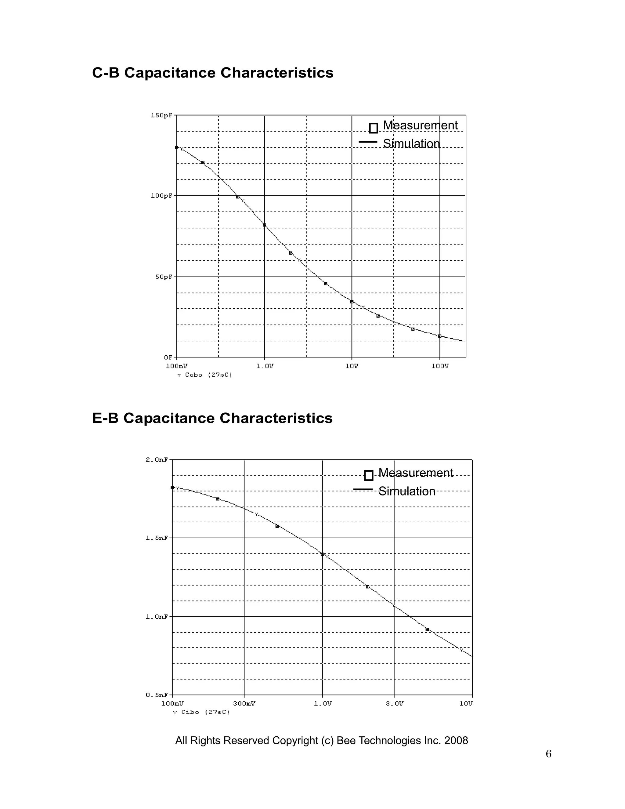 C-B Capacitance Characteristics


                                                    Measurement
                                                    Simulation




E-B Capacitance Characteristics


                                                   Measurement
                                                   Simulation




          All Rights Reserved Copyright (c) Bee Technologies Inc. 2008
                                                                         6
 