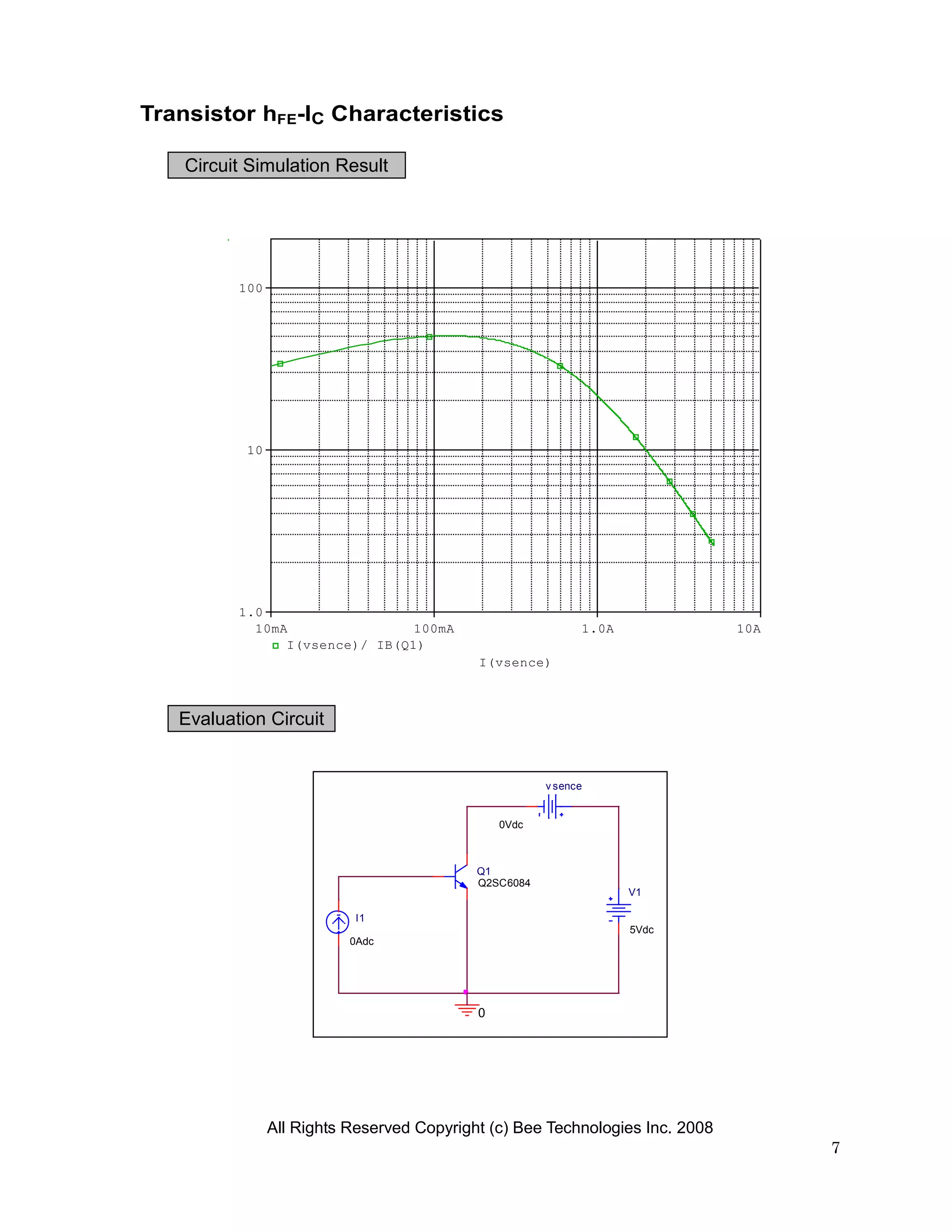Transistor hFE-IC Characteristics

    Circuit Simulation Result




          100




           10




          1.0
            10mA                100mA                        1.0A              10A
                I(vsence)/ IB(Q1)
                                            I(vsence)



   Evaluation Circuit


                                                       v sence


                                                0Vdc



                                            Q1
                                            Q2SC6084
                                                                    V1

                           I1
                                                                    5Vdc
                           0Adc




                                            0




                All Rights Reserved Copyright (c) Bee Technologies Inc. 2008
                                                                                     7
 