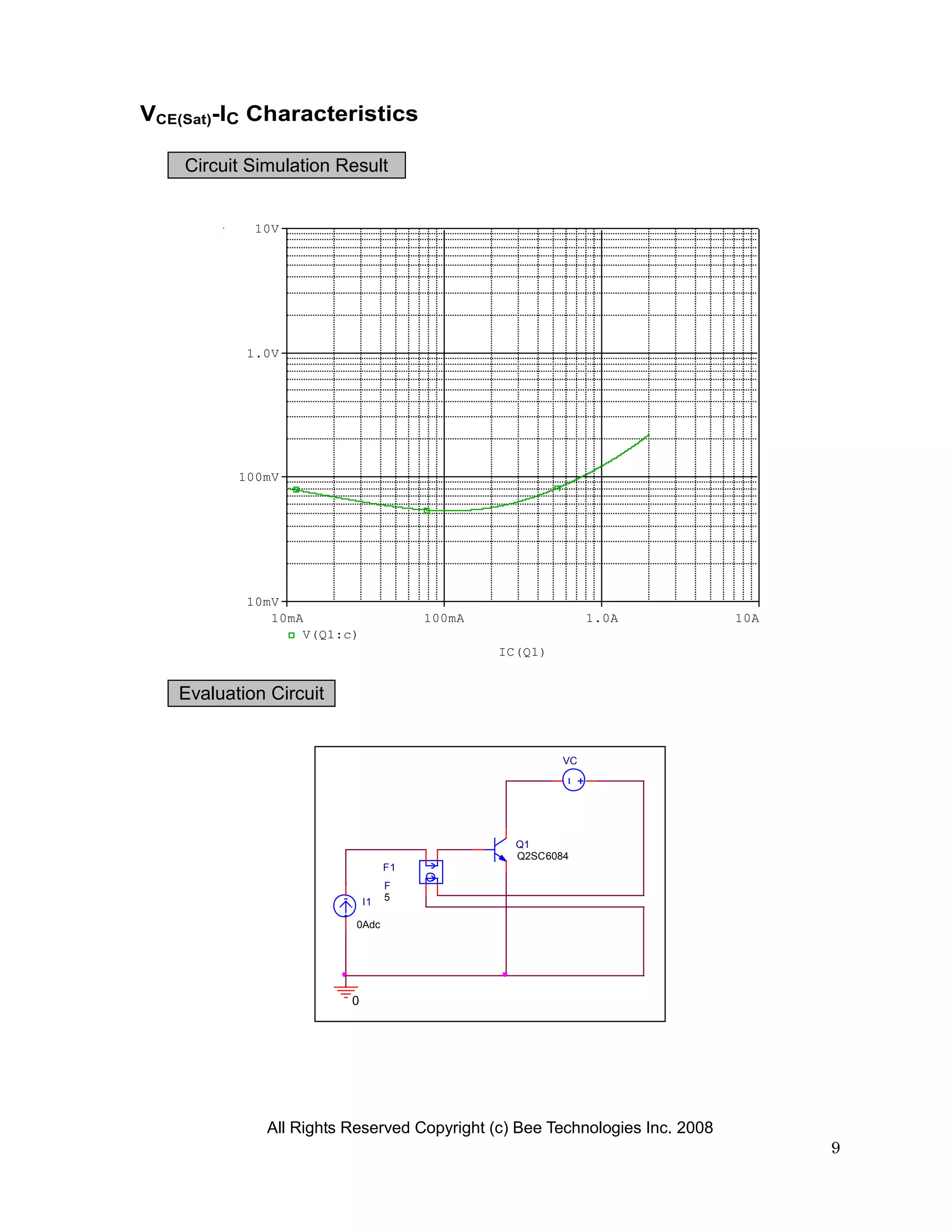 VCE(Sat)-IC Characteristics

    Circuit Simulation Result


            10V




           1.0V




          100mV




           10mV
              10mA                     100mA                 1.0A            10A
                  V(Q1:c)
                                               IC(Q1)


   Evaluation Circuit


                                                        VC




                                                 Q1
                                                 Q2SC6084
                                  F1
                                  F
                             I1   5

                          0Adc




                         0




              All Rights Reserved Copyright (c) Bee Technologies Inc. 2008
                                                                                   9
 