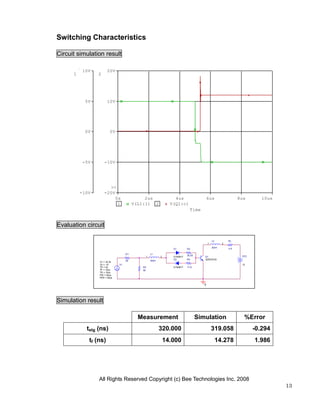 Switching Characteristics

Circuit simulation result

           10V         20V
      1          2




            5V         10V




            0V           0V




           -5V       -10V




                       >>
          -10V       -20V
                          0s                 2us                   4us                     6us                  8us       10us
                           1            V(L1:1) 2                V(Q1:c)
                                                                              Time


Evaluation circuit

                                                                                               L2         RL
                                                                                           1          2
                                                                                               30nH       4.8
                                                                  D1        R3

                                   R1               L1
                                                                            30.25                                VCC
                                                1          2      D1N5817              Q1
                                                                  D2        R4         Q2SC6102
                                   50               30nH
                 V1 = 16.25
                 V2 = -10     V1                                                                                 12
                 TD = 5u                   R2                     D1N5817   17.9
                 TF = 10ns                 50
                 TR = 10ns
                 PW = 20us
                 PER = 50us

                                                                                       0




Simulation result

                                          Measurement                               Simulation                    %Error
            tstg (ns)                                      320.000                             319.058                 -0.294
             tf (ns)                                           14.000                               14.278             1.986




                 All Rights Reserved Copyright (c) Bee Technologies Inc. 2008
                                                                                                                                 13
 