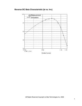 Reverse DC Beta Characteristic (Ie vs. hFE)

                    Measurement
                    Simulation




                                     Emitter Current




            All Rights Reserved Copyright (c) Bee Technologies Inc. 2008
                                                                           4
 