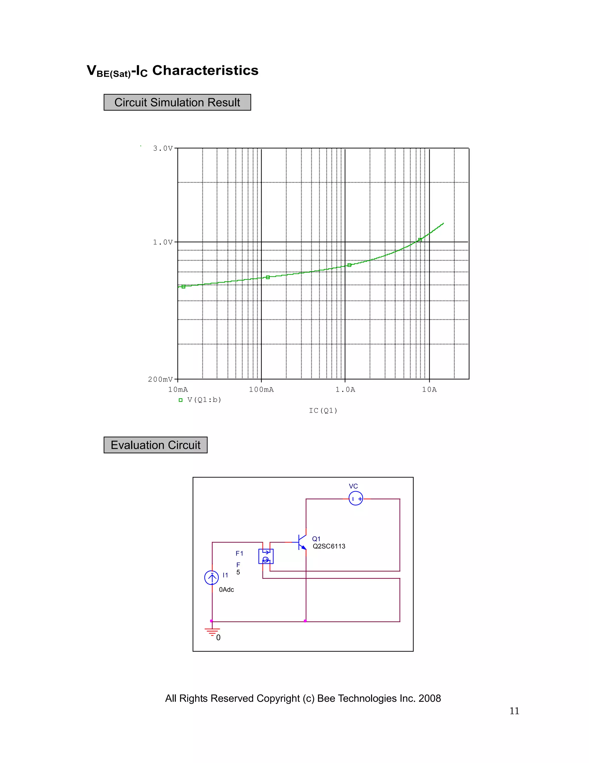 VBE(Sat)-IC Characteristics

    Circuit Simulation Result


           3.0V




           1.0V




          200mV
              10mA                     100mA        1.0A             10A
                  V(Q1:b)
                                               IC(Q1)



   Evaluation Circuit


                                                          VC




                                               Q1
                                               Q2SC6113
                                  F1
                                  F
                             I1   5

                         0Adc




                         0




              All Rights Reserved Copyright (c) Bee Technologies Inc. 2008
                                                                             11
 