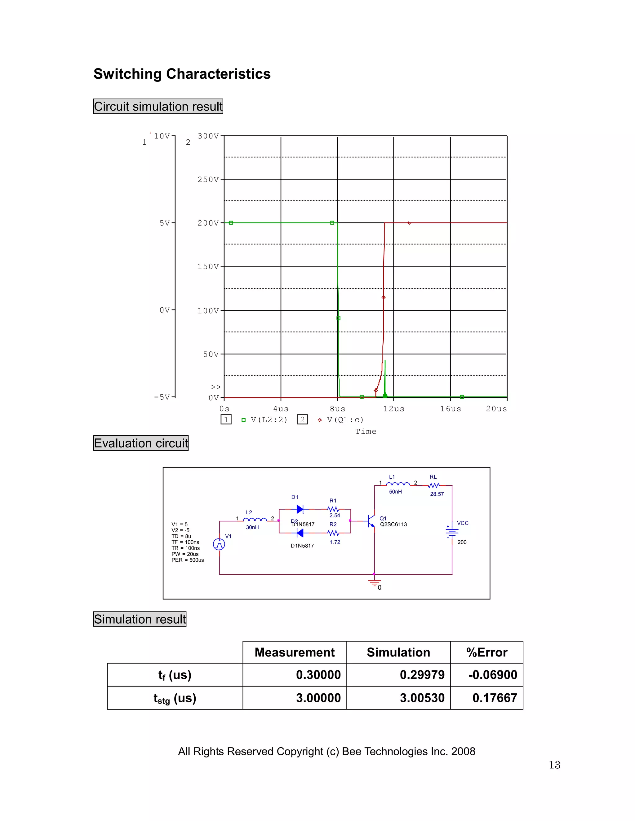 Switching Characteristics

Circuit simulation result

             10V           300V
         1             2



                           250V




              5V           200V




                           150V




              0V           100V




                             50V


                                 >>
             -5V                 0V
                                    0s            4us             8us       12us               16us       20us
                                     1        V(L2:2)        2    V(Q1:c)
                                                                       Time
Evaluation circuit

                                                                               L1         RL
                                                                           1          2
                                                                               50nH       28.57
                                                        D1
                                                                  R1

                                             L2
                                                                  2.54
                                         1          2                      Q1
                                                        D2                                        VCC
                   V1 = 5                               D1N5817   R2       Q2SC6113
                                             30nH
                   V2 = -5
                   TD = 8u          V1
                   TF = 100ns                                     1.72                            200
                   TR = 100ns                           D1N5817
                   PW = 20us
                   PER = 500us




                                                                           0




Simulation result

                                                  Measurement            Simulation                   %Error
              tf (us)                                    0.30000                    0.29979             -0.06900
             tstg (us)                                   3.00000                    3.00530             0.17667



                     All Rights Reserved Copyright (c) Bee Technologies Inc. 2008
                                                                                                                   13
 