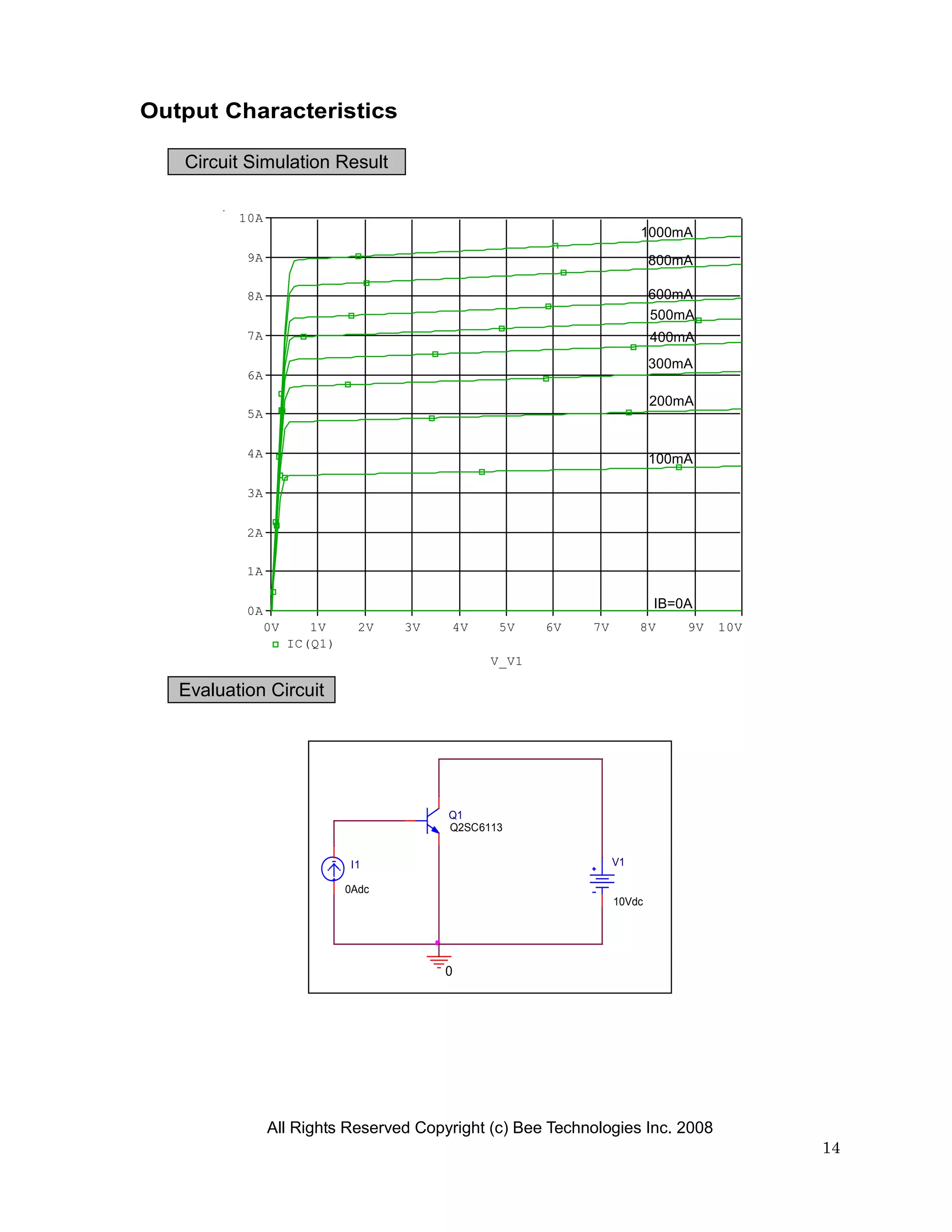 Output Characteristics

   Circuit Simulation Result

          10A
                                                                      1000mA
           9A                                                            800mA

           8A                                                            600mA
                                                                         500mA
           7A                                                            400mA
                                                                         300mA
           6A

                                                                         200mA
           5A


           4A                                                            100mA

           3A


           2A

           1A


           0A
                                                                         IB=0A
                0V      1V      2V   3V   4V     5V    6V   7V        8V     9V   10V
                     IC(Q1)
                                                V_V1

   Evaluation Circuit




                                          Q1
                                          Q2SC6113


                              I1                                 V1

                              0Adc
                                                                 10Vdc




                                          0




                All Rights Reserved Copyright (c) Bee Technologies Inc. 2008
                                                                                        14
 