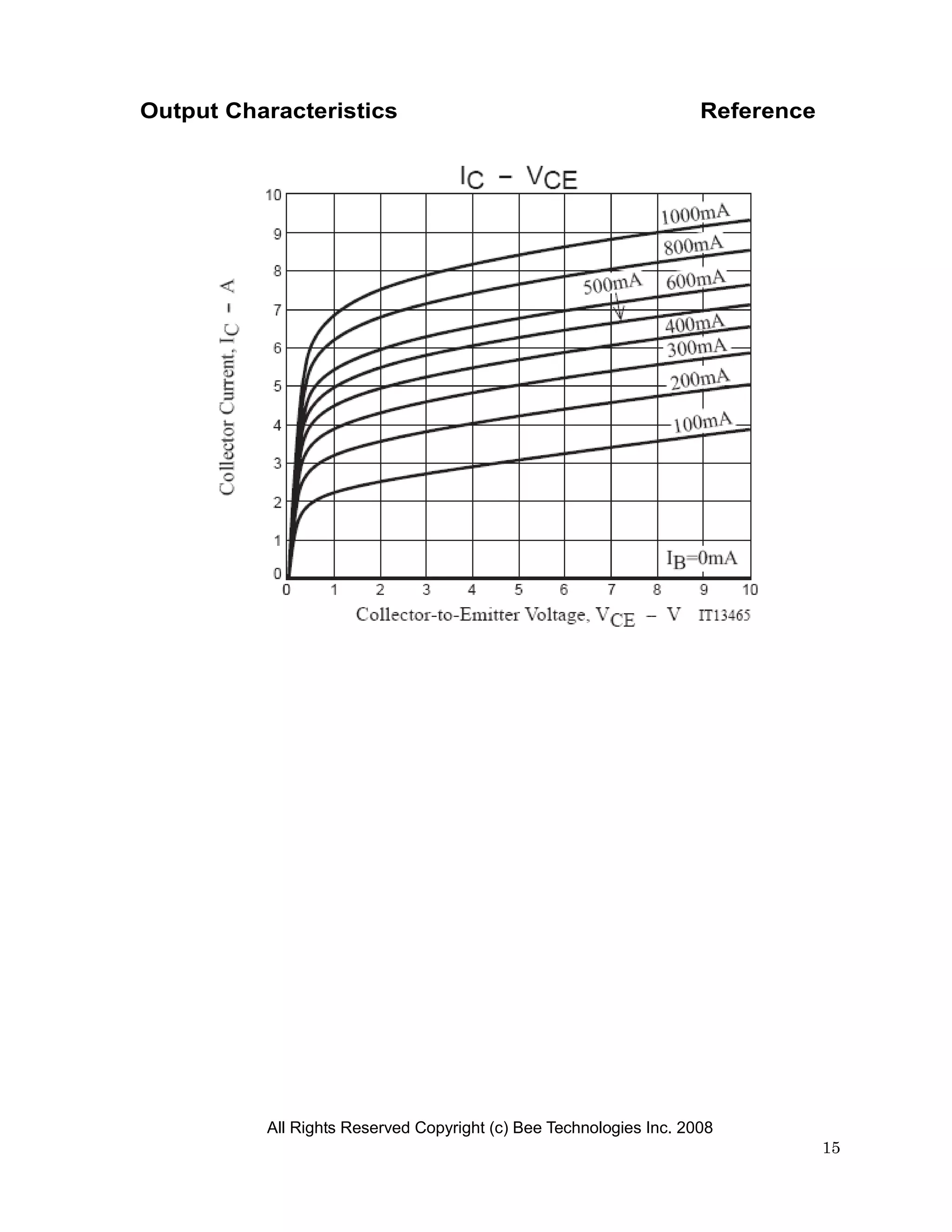 Output Characteristics                                              Reference




          All Rights Reserved Copyright (c) Bee Technologies Inc. 2008
                                                                                15
 