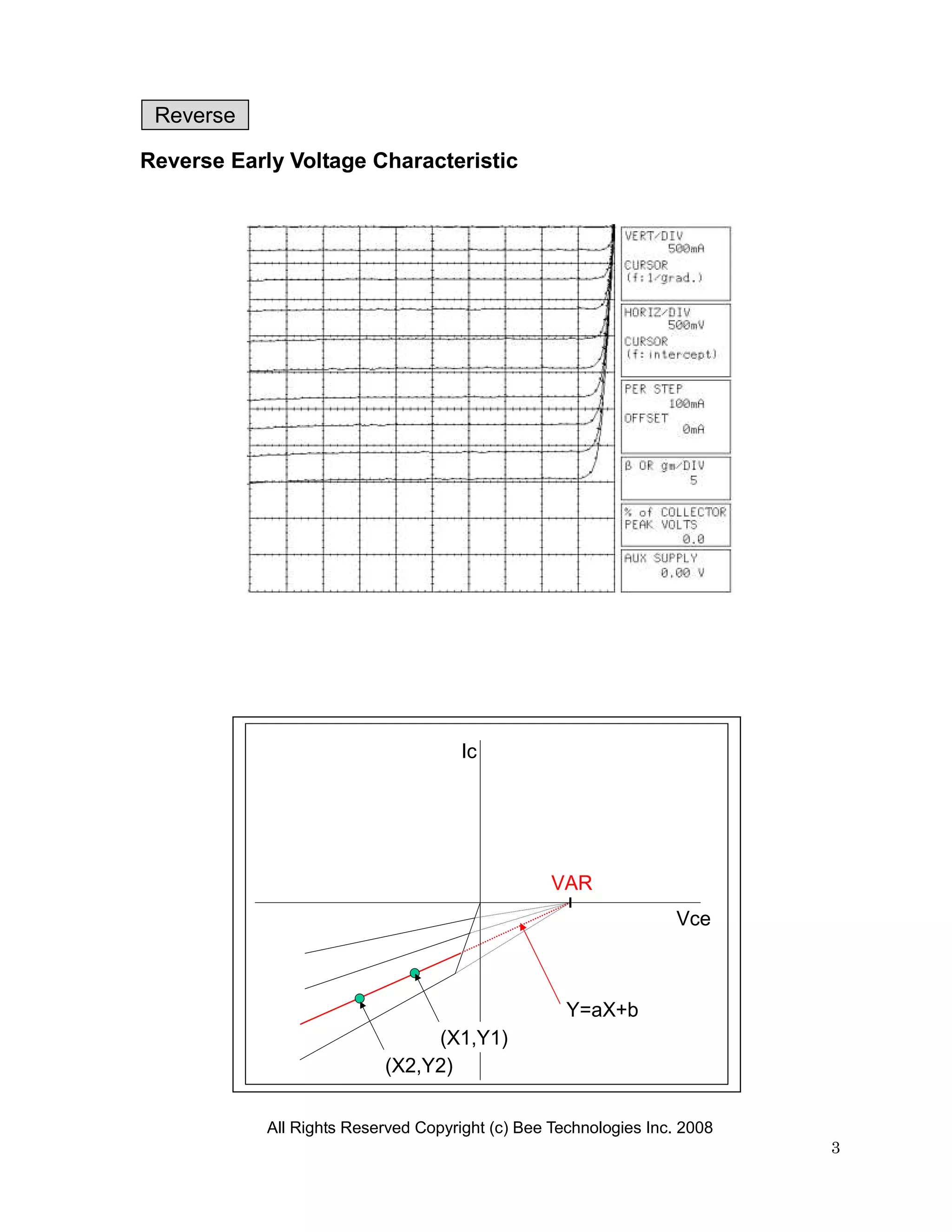 Reverse

Reverse Early Voltage Characteristic




                                      Ic




                                                  VAR
                                                                   Vce



                                                    Y=aX+b
                                (X1,Y1)
                           (X2,Y2)

            All Rights Reserved Copyright (c) Bee Technologies Inc. 2008
                                                                           3
 