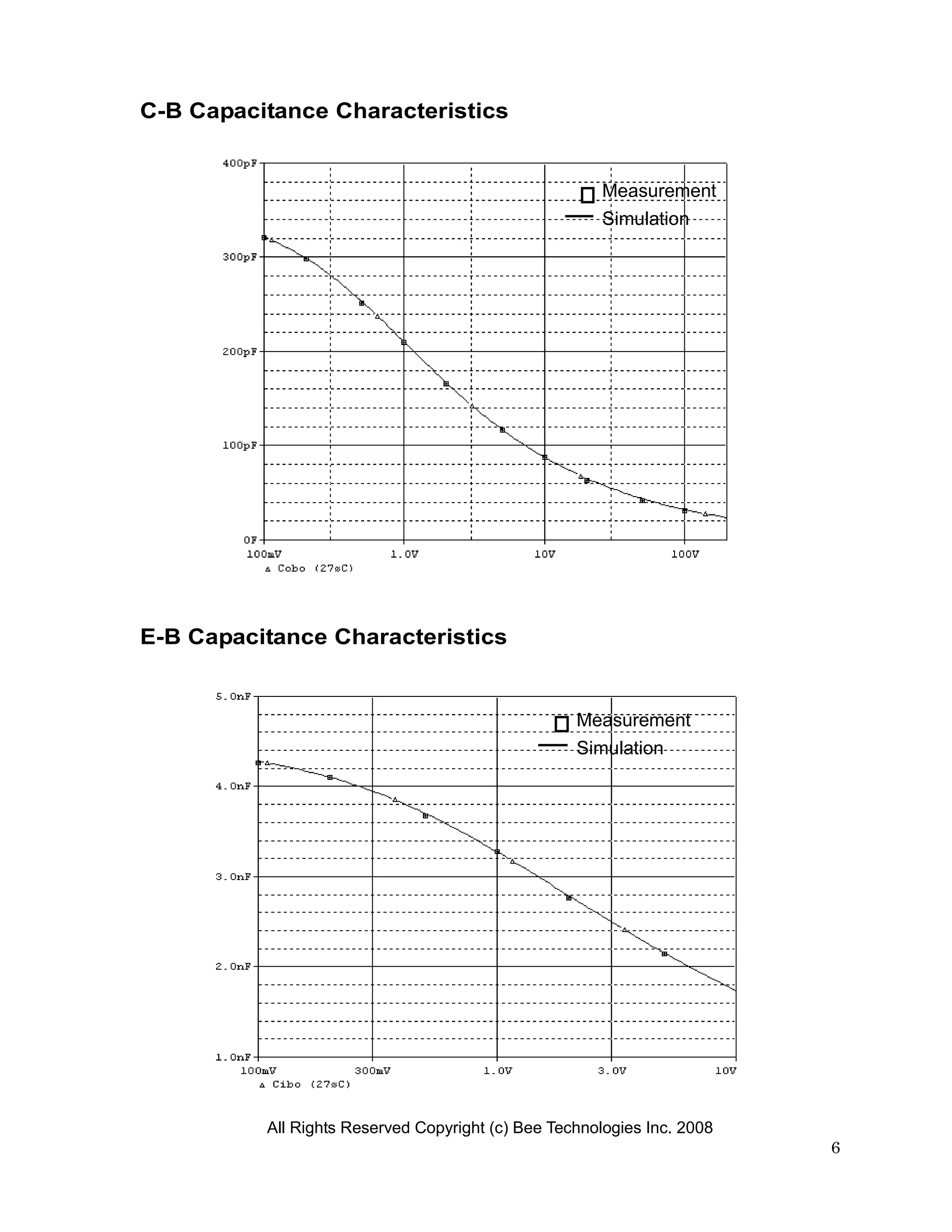 C-B Capacitance Characteristics


                                                       Measurement
                                                       Simulation




E-B Capacitance Characteristics


                                                   Measurement
                                                   Simulation




          All Rights Reserved Copyright (c) Bee Technologies Inc. 2008
                                                                         6
 