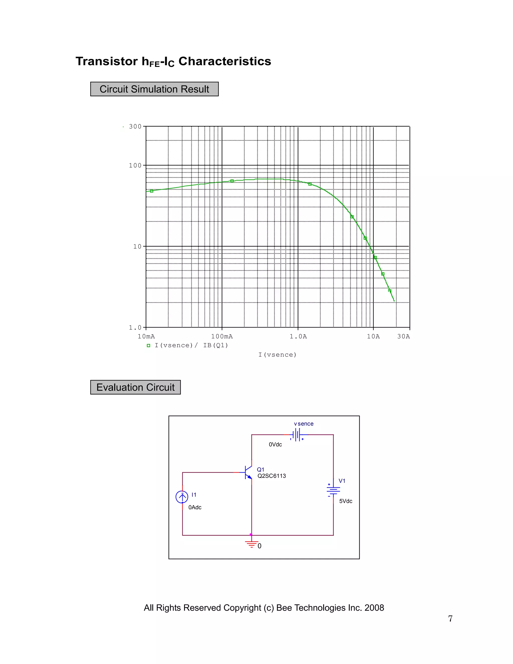 Transistor hFE-IC Characteristics

    Circuit Simulation Result


          300




          100




           10




          1.0
            10mA             100mA                     1.0A              10A   30A
                I(vsence)/ IB(Q1)
                                            I(vsence)



   Evaluation Circuit


                                                        v sence


                                                0Vdc



                                            Q1
                                            Q2SC6113
                                                                  V1

                           I1
                                                                  5Vdc
                           0Adc




                                            0




                All Rights Reserved Copyright (c) Bee Technologies Inc. 2008
                                                                                     7
 