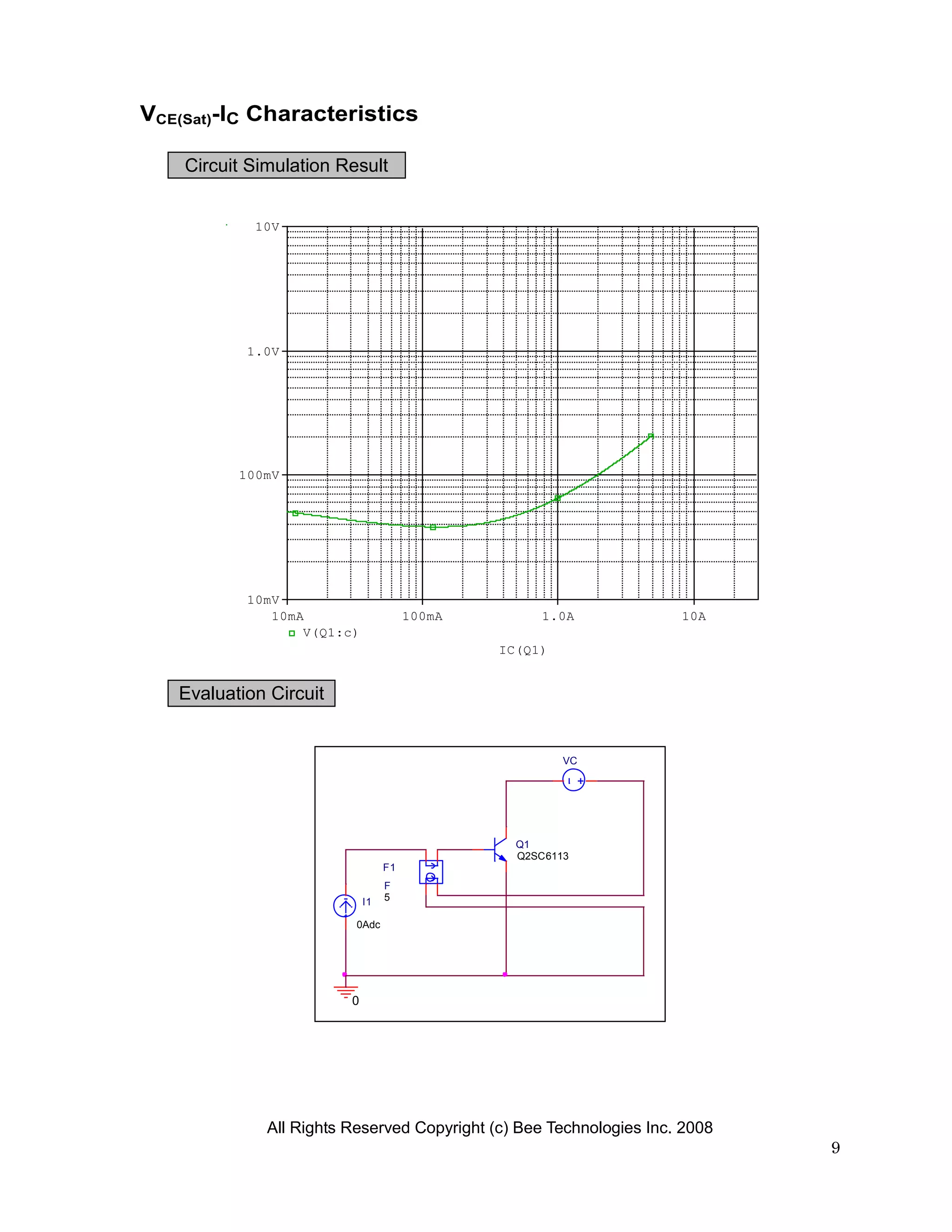 VCE(Sat)-IC Characteristics

    Circuit Simulation Result


            10V




           1.0V




          100mV




           10mV
              10mA                     100mA        1.0A             10A
                  V(Q1:c)
                                               IC(Q1)


   Evaluation Circuit


                                                        VC




                                                 Q1
                                                 Q2SC6113
                                  F1
                                  F
                             I1   5

                          0Adc




                         0




              All Rights Reserved Copyright (c) Bee Technologies Inc. 2008
                                                                             9
 