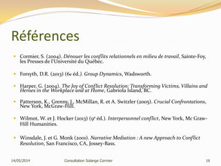 Références
 Cormier, S. (2004). Dénouer les conflits relationnels en milieu de travail, Sainte-Foy,
les Presses de l’Université du Québec.
 Forsyth, D.R. (2013) (6e éd.). Group Dynamics, Wadsworth.
 Harper, G. (2004). The Joy of Conflict Resolution: Transforming Victims, Villains and
Heroes in the Workplace and at Home, Gabriola Island, BC.
 Patterson, K., Grenny, J., McMillan, R. et A. Switzler (2005). Crucial Confrontations,
New York, McGraw-Hill.
 Wilmot, W. et J. Hocker (2013) (9e éd.). Interpersonnel conflict, New York, Mc Graw-
Hill Humanities.
 Winsdale, J. et G. Monk (2001). Narrative Mediation : A new Approach to Conflict
Resolution, San Francisco, CA, Jossey-Bass.
14/05/2014 Consultation Solange Cormier 16
 