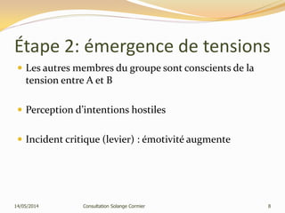 Étape 2: émergence de tensions
 Les autres membres du groupe sont conscients de la
tension entre A et B
 Perception d’intentions hostiles
 Incident critique (levier) : émotivité augmente
14/05/2014 Consultation Solange Cormier 8
 