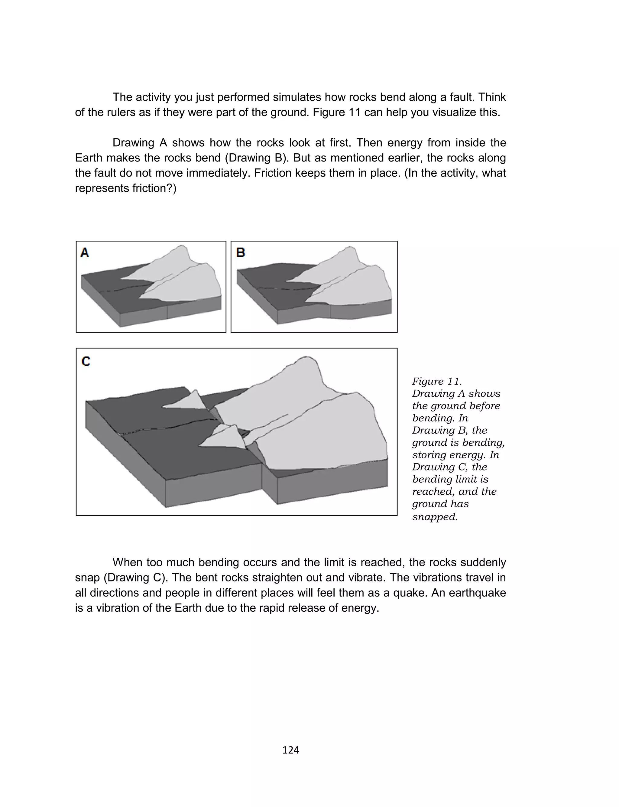 124
The activity you just performed simulates how rocks bend along a fault. Think
of the rulers as if they were part of the ground. Figure 11 can help you visualize this.
Drawing A shows how the rocks look at first. Then energy from inside the
Earth makes the rocks bend (Drawing B). But as mentioned earlier, the rocks along
the fault do not move immediately. Friction keeps them in place. (In the activity, what
represents friction?)
When too much bending occurs and the limit is reached, the rocks suddenly
snap (Drawing C). The bent rocks straighten out and vibrate. The vibrations travel in
all directions and people in different places will feel them as a quake. An earthquake
is a vibration of the Earth due to the rapid release of energy.
Figure 11.
Drawing A shows
the ground before
bending. In
Drawing B, the
ground is bending,
storing energy. In
Drawing C, the
bending limit is
reached, and the
ground has
snapped.
 