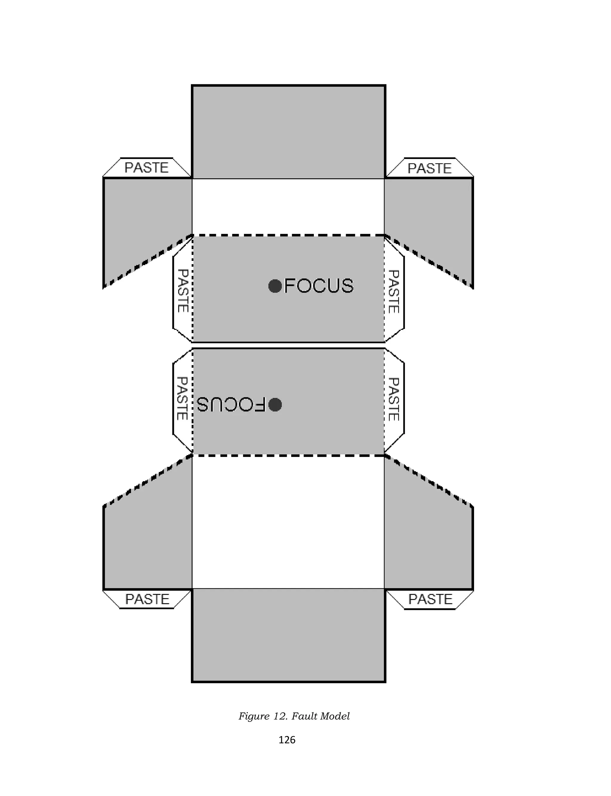 126
Figure 12. Fault Model
 