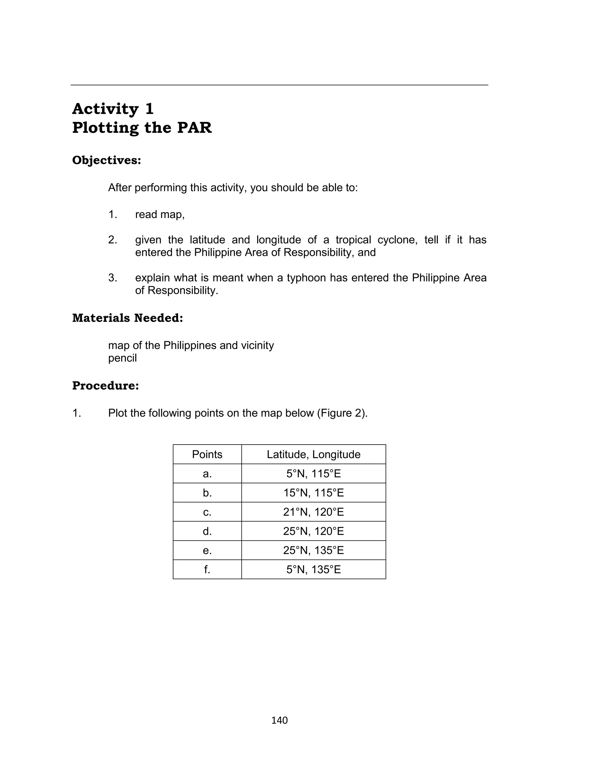 140
Activity 1
Plotting the PAR
Objectives:
After performing this activity, you should be able to:
1. read map,
2. given the latitude and longitude of a tropical cyclone, tell if it has
entered the Philippine Area of Responsibility, and
3. explain what is meant when a typhoon has entered the Philippine Area
of Responsibility.
Materials Needed:
map of the Philippines and vicinity
pencil
Procedure:
1. Plot the following points on the map below (Figure 2).
Points Latitude, Longitude
a. 5°N, 115°E
b. 15°N, 115°E
c. 21°N, 120°E
d. 25°N, 120°E
e. 25°N, 135°E
f. 5°N, 135°E
 