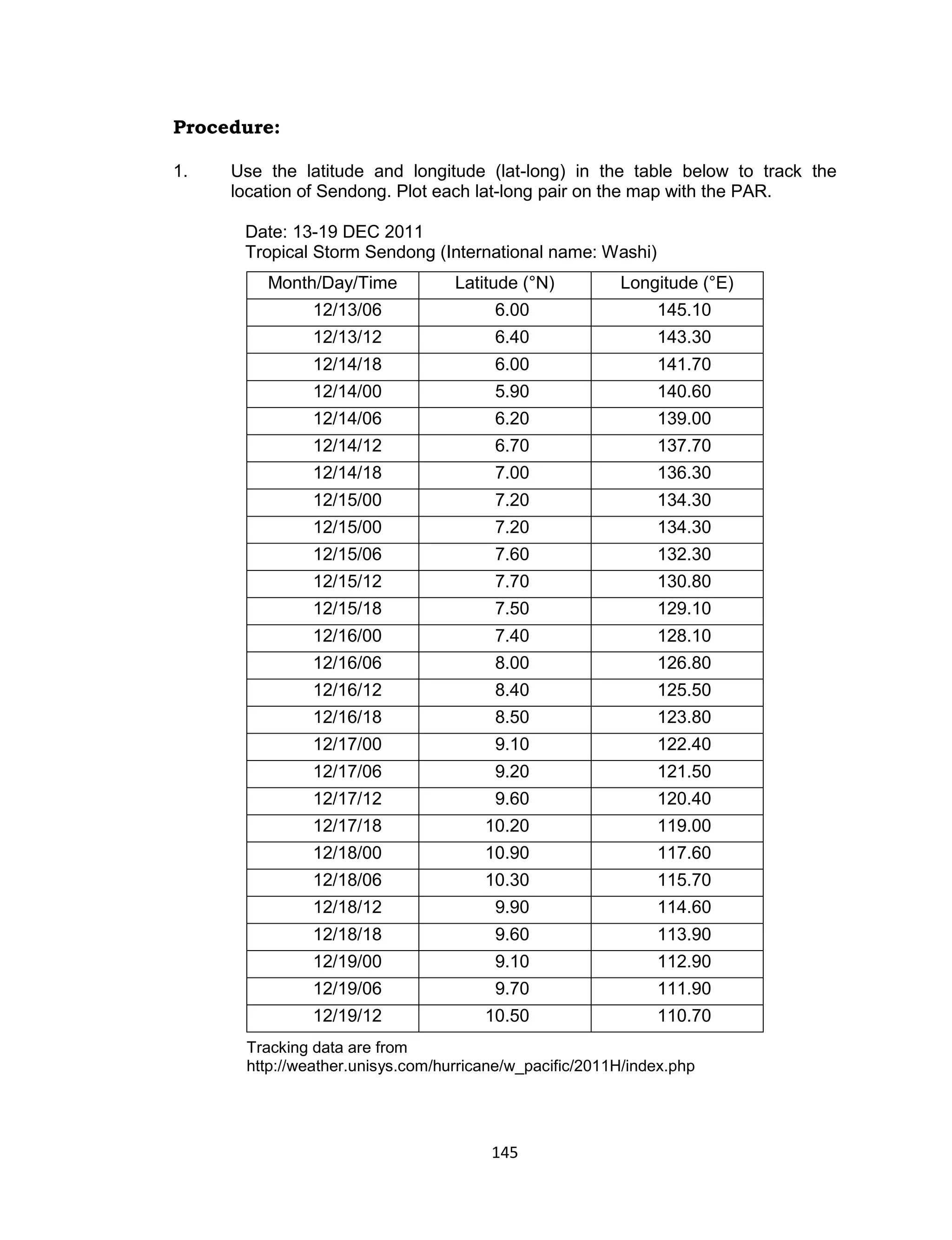 145
Procedure:
1. Use the latitude and longitude (lat-long) in the table below to track the
location of Sendong. Plot each lat-long pair on the map with the PAR.
Date: 13-19 DEC 2011
Tropical Storm Sendong (International name: Washi)
Month/Day/Time Latitude (°N) Longitude (°E)
12/13/06 6.00 145.10
12/13/12 6.40 143.30
12/14/18 6.00 141.70
12/14/00 5.90 140.60
12/14/06 6.20 139.00
12/14/12 6.70 137.70
12/14/18 7.00 136.30
12/15/00 7.20 134.30
12/15/00 7.20 134.30
12/15/06 7.60 132.30
12/15/12 7.70 130.80
12/15/18 7.50 129.10
12/16/00 7.40 128.10
12/16/06 8.00 126.80
12/16/12 8.40 125.50
12/16/18 8.50 123.80
12/17/00 9.10 122.40
12/17/06 9.20 121.50
12/17/12 9.60 120.40
12/17/18 10.20 119.00
12/18/00 10.90 117.60
12/18/06 10.30 115.70
12/18/12 9.90 114.60
12/18/18 9.60 113.90
12/19/00 9.10 112.90
12/19/06 9.70 111.90
12/19/12 10.50 110.70
Tracking data are from
http://weather.unisys.com/hurricane/w_pacific/2011H/index.php
 
