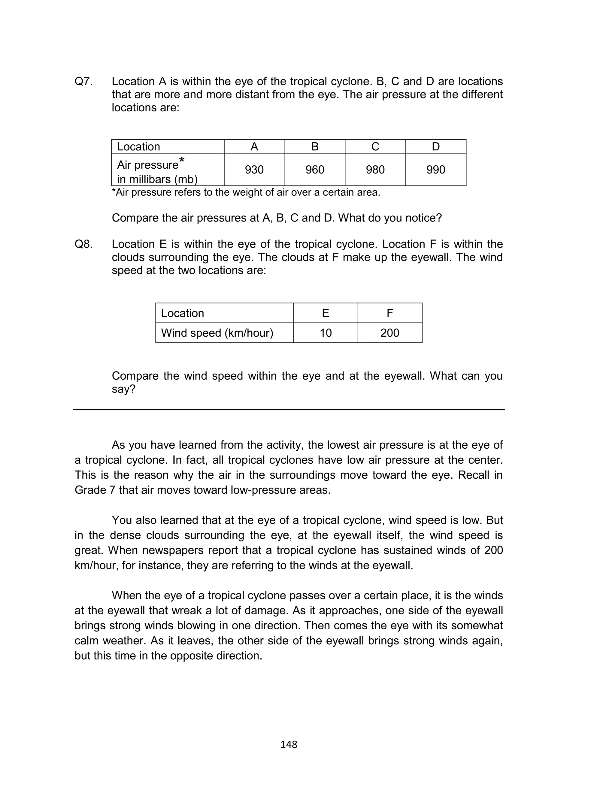 148
Q7. Location A is within the eye of the tropical cyclone. B, C and D are locations
that are more and more distant from the eye. The air pressure at the different
locations are:
Location A B C D
Air pressure*
in millibars (mb)
930 960 980 990
*Air pressure refers to the weight of air over a certain area.
Compare the air pressures at A, B, C and D. What do you notice?
Q8. Location E is within the eye of the tropical cyclone. Location F is within the
clouds surrounding the eye. The clouds at F make up the eyewall. The wind
speed at the two locations are:
Location E F
Wind speed (km/hour) 10 200
Compare the wind speed within the eye and at the eyewall. What can you
say?
As you have learned from the activity, the lowest air pressure is at the eye of
a tropical cyclone. In fact, all tropical cyclones have low air pressure at the center.
This is the reason why the air in the surroundings move toward the eye. Recall in
Grade 7 that air moves toward low-pressure areas.
You also learned that at the eye of a tropical cyclone, wind speed is low. But
in the dense clouds surrounding the eye, at the eyewall itself, the wind speed is
great. When newspapers report that a tropical cyclone has sustained winds of 200
km/hour, for instance, they are referring to the winds at the eyewall.
When the eye of a tropical cyclone passes over a certain place, it is the winds
at the eyewall that wreak a lot of damage. As it approaches, one side of the eyewall
brings strong winds blowing in one direction. Then comes the eye with its somewhat
calm weather. As it leaves, the other side of the eyewall brings strong winds again,
but this time in the opposite direction.
 