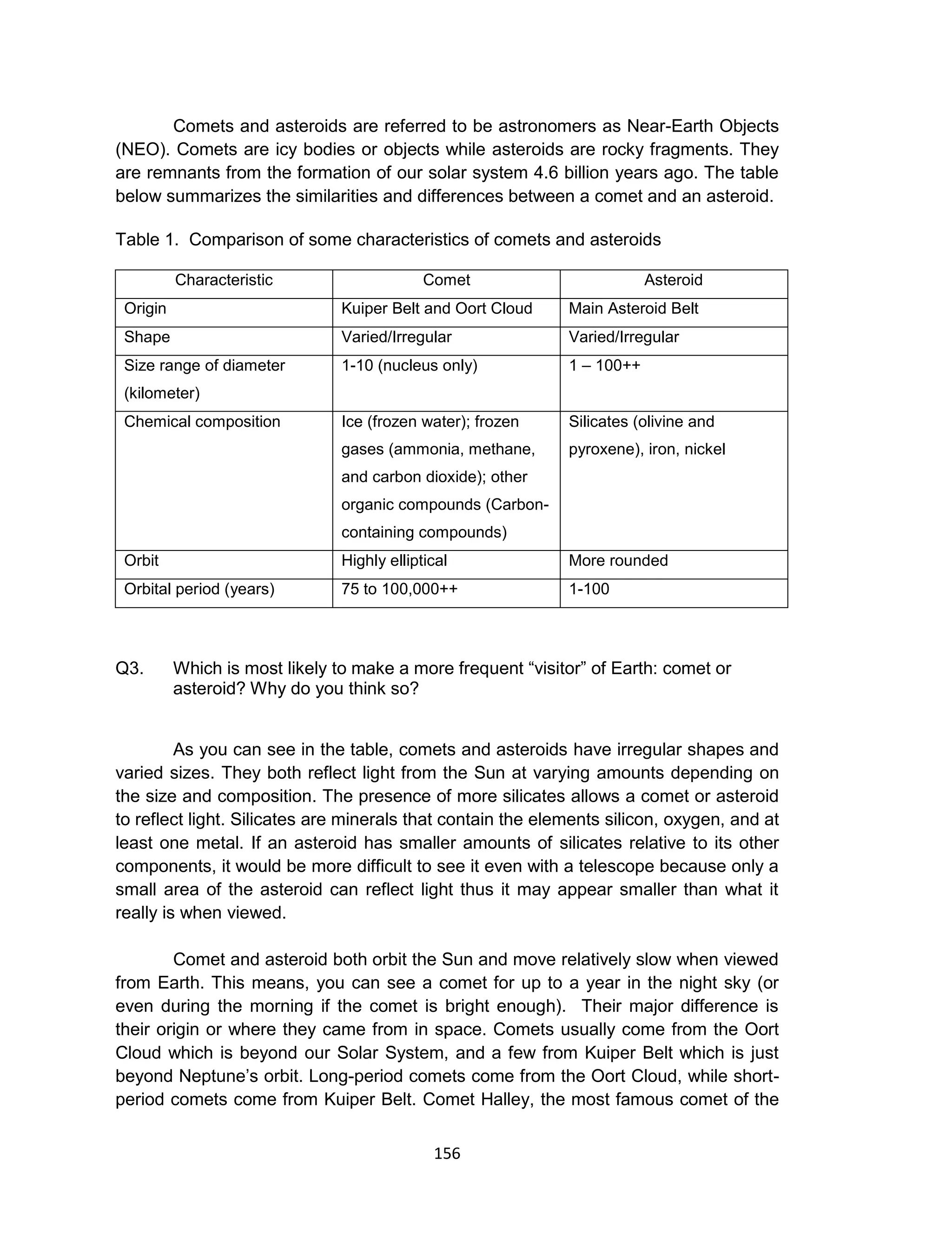 156
Comets and asteroids are referred to be astronomers as Near-Earth Objects
(NEO). Comets are icy bodies or objects while asteroids are rocky fragments. They
are remnants from the formation of our solar system 4.6 billion years ago. The table
below summarizes the similarities and differences between a comet and an asteroid.
Table 1. Comparison of some characteristics of comets and asteroids
Characteristic Comet Asteroid
Origin Kuiper Belt and Oort Cloud Main Asteroid Belt
Shape Varied/Irregular Varied/Irregular
Size range of diameter
(kilometer)
1-10 (nucleus only) 1 – 100++
Chemical composition Ice (frozen water); frozen
gases (ammonia, methane,
and carbon dioxide); other
organic compounds (Carbon-
containing compounds)
Silicates (olivine and
pyroxene), iron, nickel
Orbit Highly elliptical More rounded
Orbital period (years) 75 to 100,000++ 1-100
Q3. Which is most likely to make a more frequent “visitor” of Earth: comet or
asteroid? Why do you think so?
As you can see in the table, comets and asteroids have irregular shapes and
varied sizes. They both reflect light from the Sun at varying amounts depending on
the size and composition. The presence of more silicates allows a comet or asteroid
to reflect light. Silicates are minerals that contain the elements silicon, oxygen, and at
least one metal. If an asteroid has smaller amounts of silicates relative to its other
components, it would be more difficult to see it even with a telescope because only a
small area of the asteroid can reflect light thus it may appear smaller than what it
really is when viewed.
Comet and asteroid both orbit the Sun and move relatively slow when viewed
from Earth. This means, you can see a comet for up to a year in the night sky (or
even during the morning if the comet is bright enough). Their major difference is
their origin or where they came from in space. Comets usually come from the Oort
Cloud which is beyond our Solar System, and a few from Kuiper Belt which is just
beyond Neptune’s orbit. Long-period comets come from the Oort Cloud, while short-
period comets come from Kuiper Belt. Comet Halley, the most famous comet of the
 
